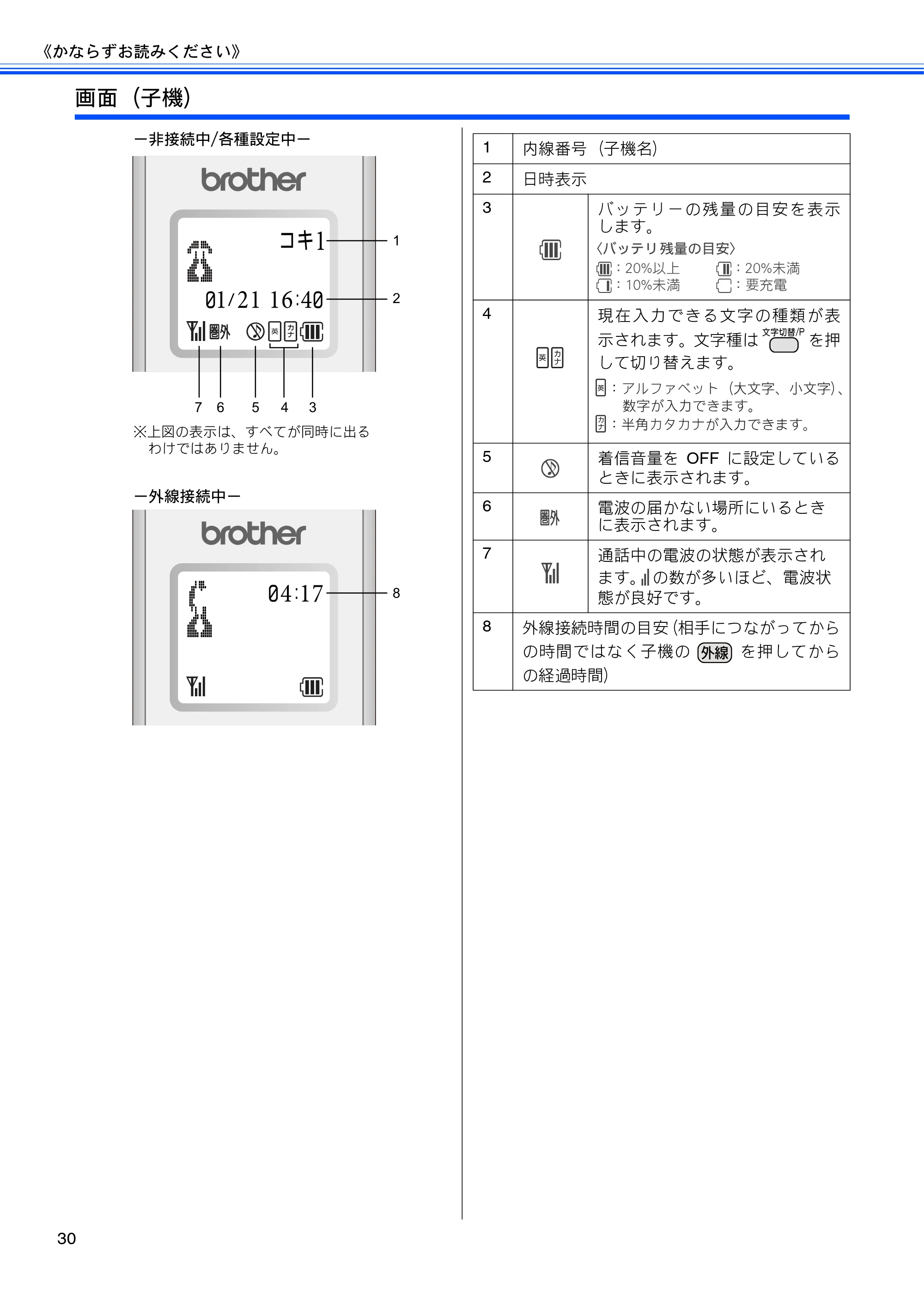 ブラザー MFC-J710D/ MFC-J710DW ユーザーズガイド ~基本編~ — 原本ページ — 32ページ
