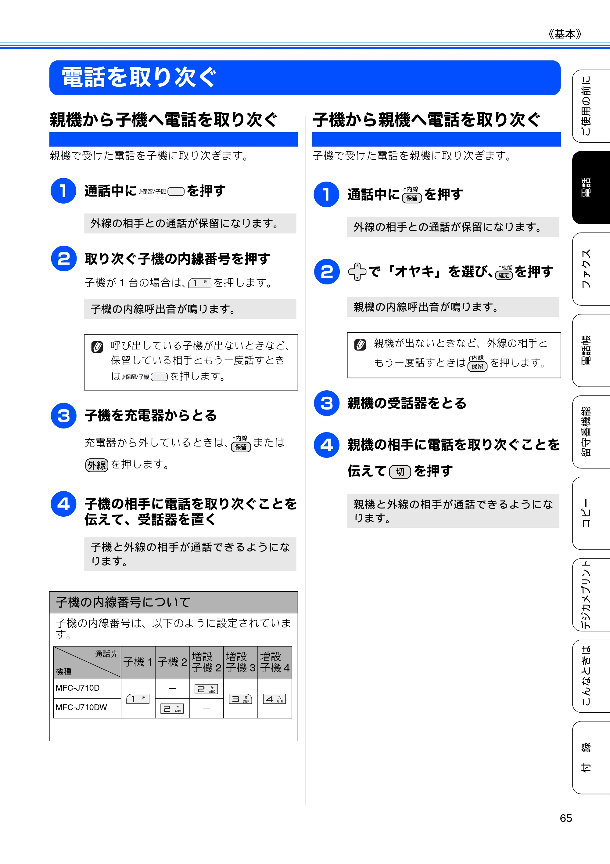 ブラザー MFC-J710D/ MFC-J710DW ユーザーズガイド ~基本編~ — 電話を取り次ぐ — 原本ページ — 67ページ