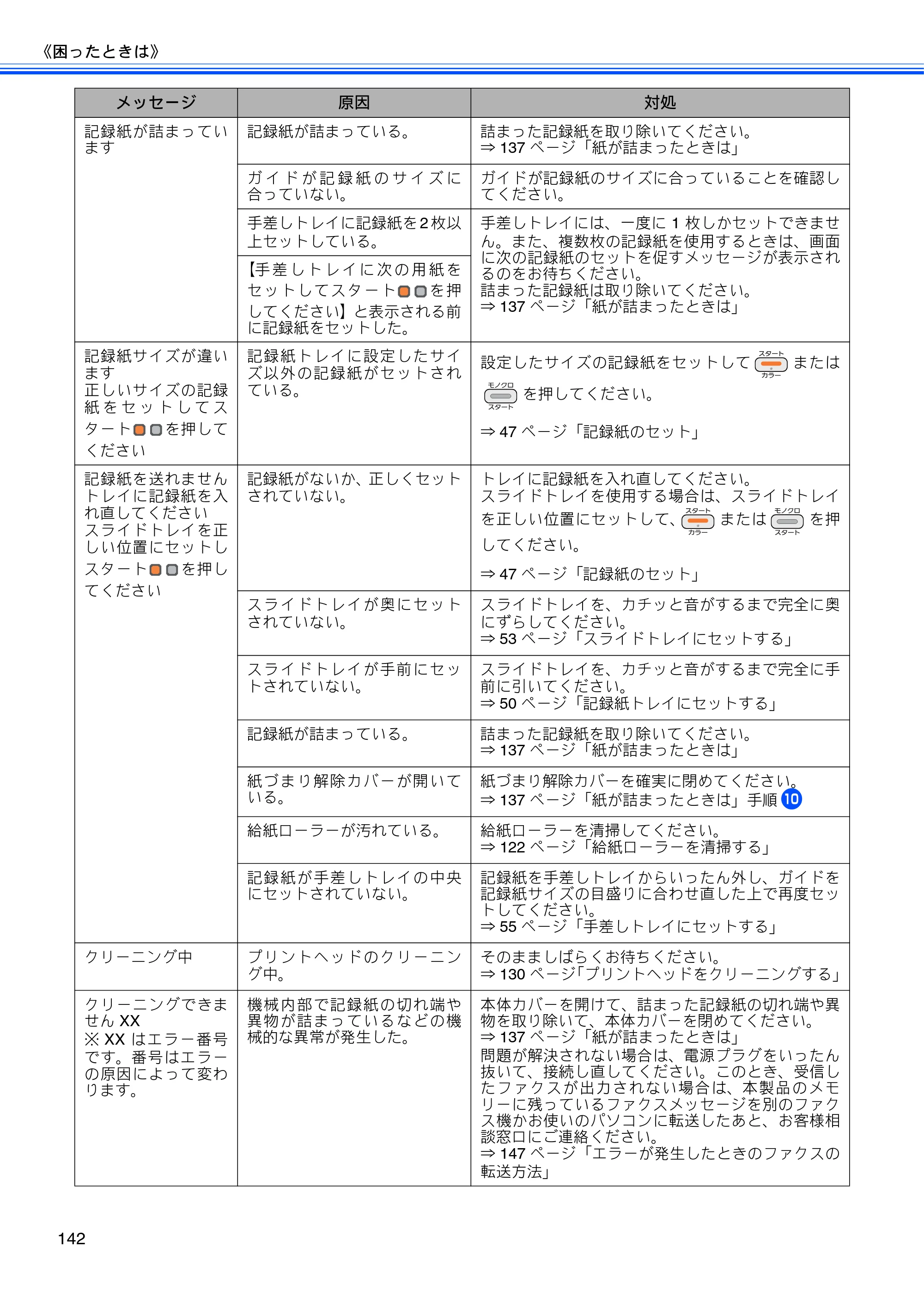 ブラザー MFC-J710D/ MFC-J710DW ユーザーズガイド ~基本編~ — 原本ページ — 144ページ