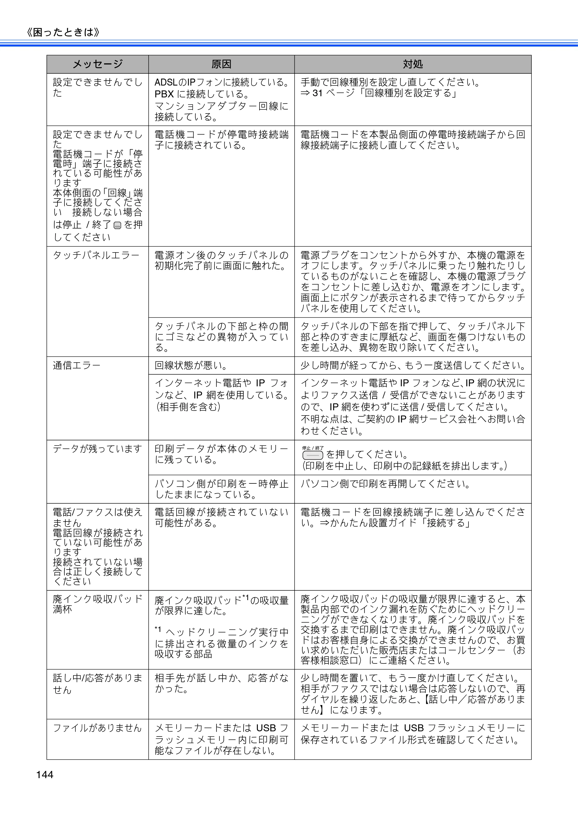 ブラザー MFC-J710D/ MFC-J710DW ユーザーズガイド ~基本編~ — 原本ページ — 146ページ