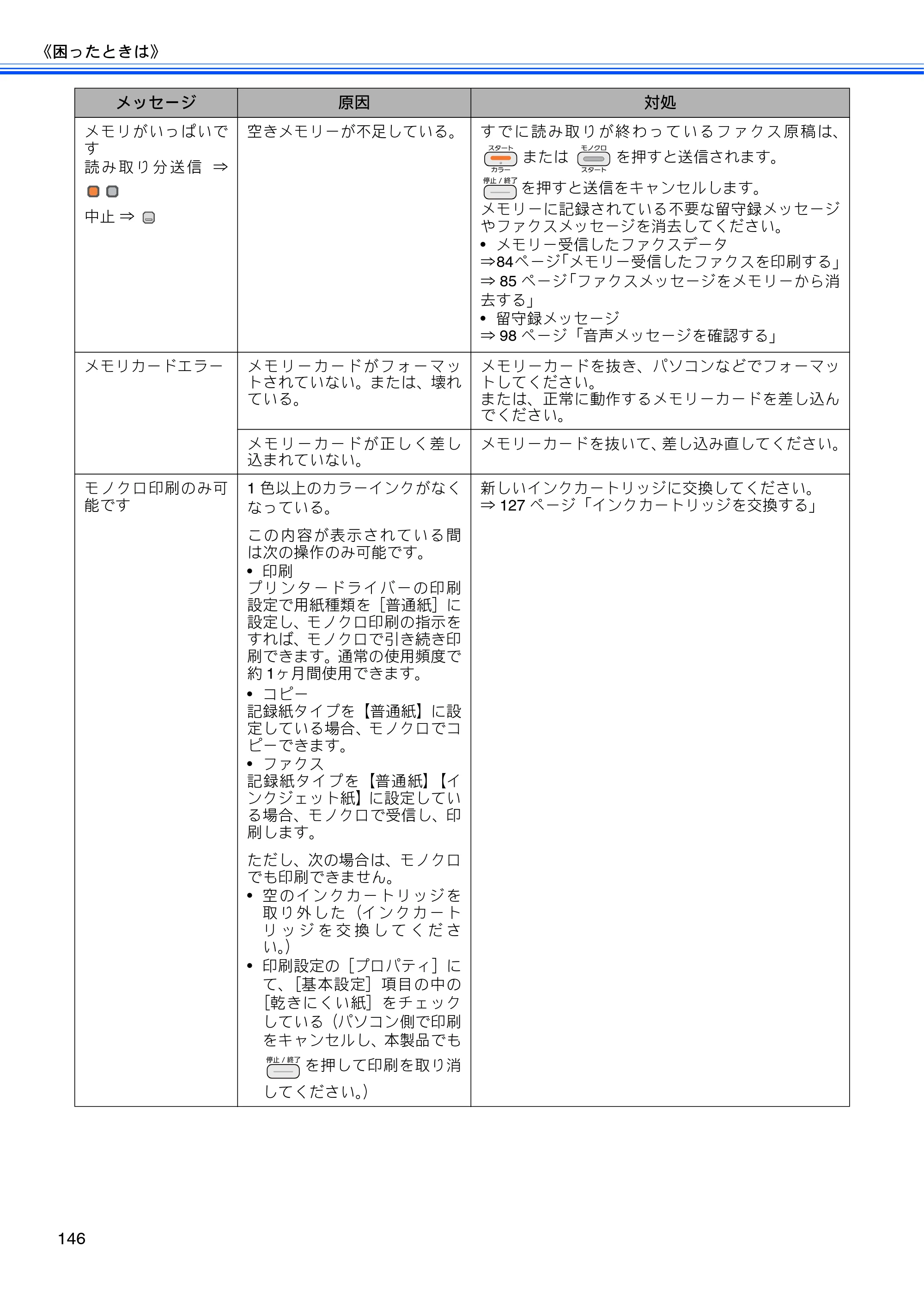 ブラザー MFC-J710D/ MFC-J710DW ユーザーズガイド ~基本編~ — 原本ページ — 148ページ