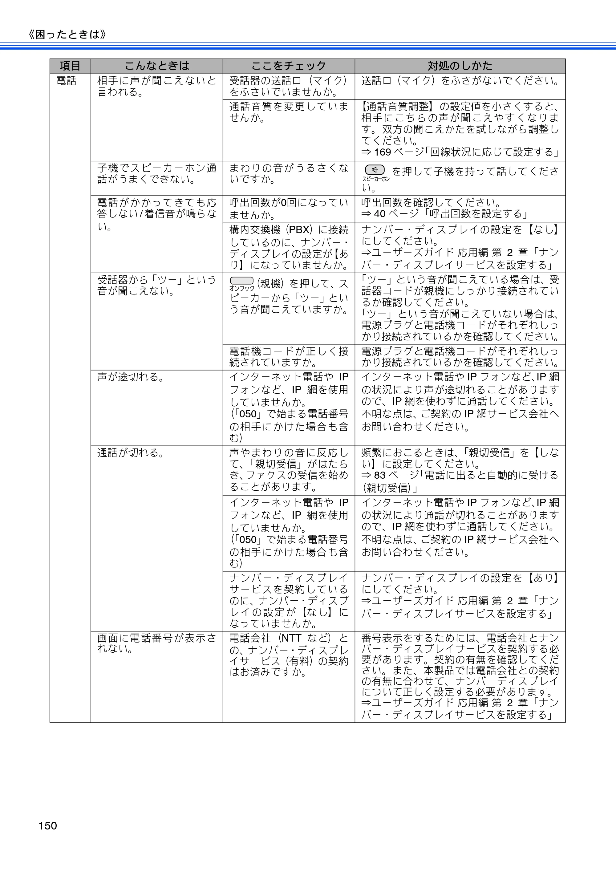 ブラザー MFC-J710D/ MFC-J710DW ユーザーズガイド ~基本編~ — 原本ページ — 152ページ