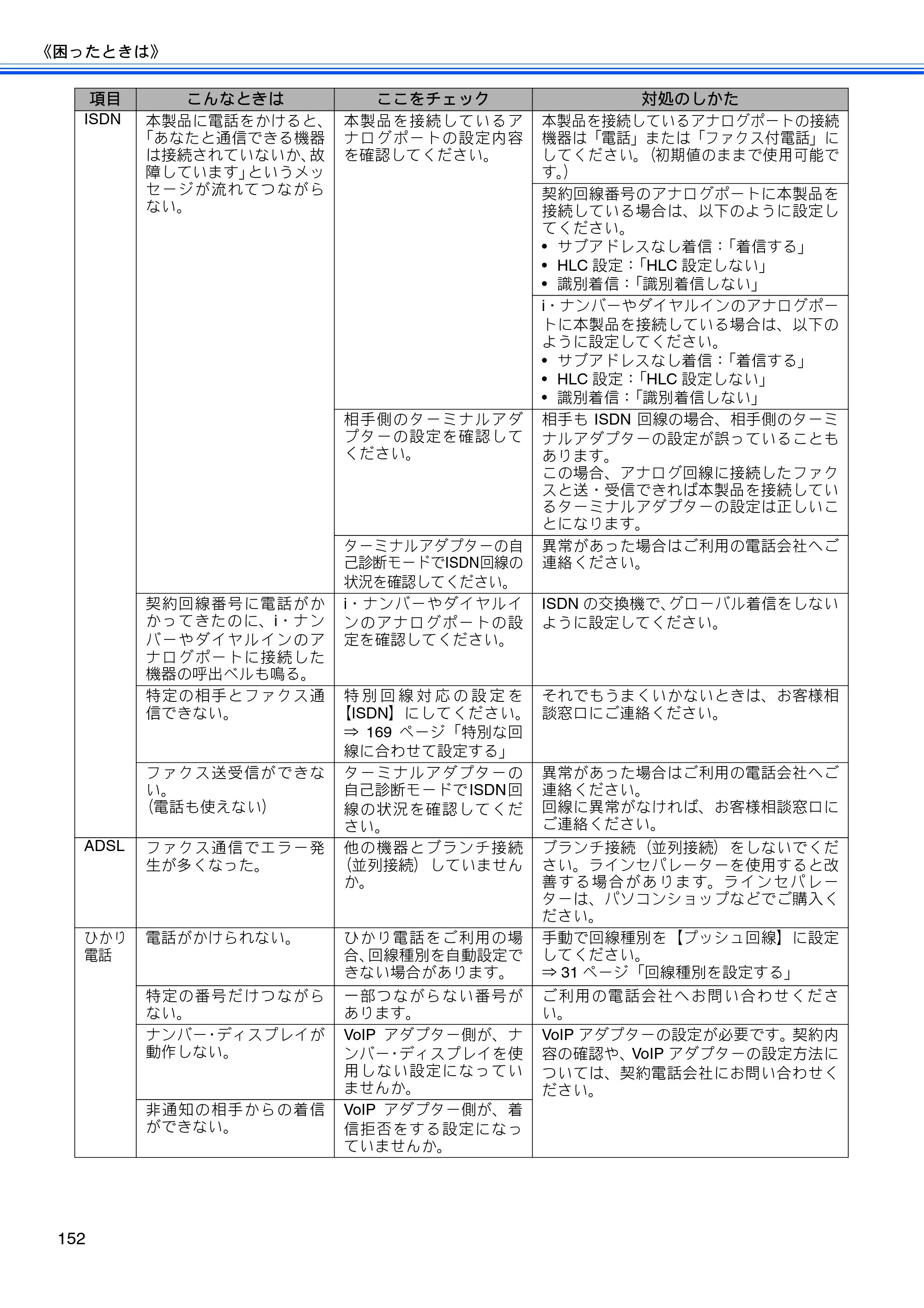 ブラザー MFC-J710D/ MFC-J710DW ユーザーズガイド ~基本編~ — 原本ページ — 154ページ