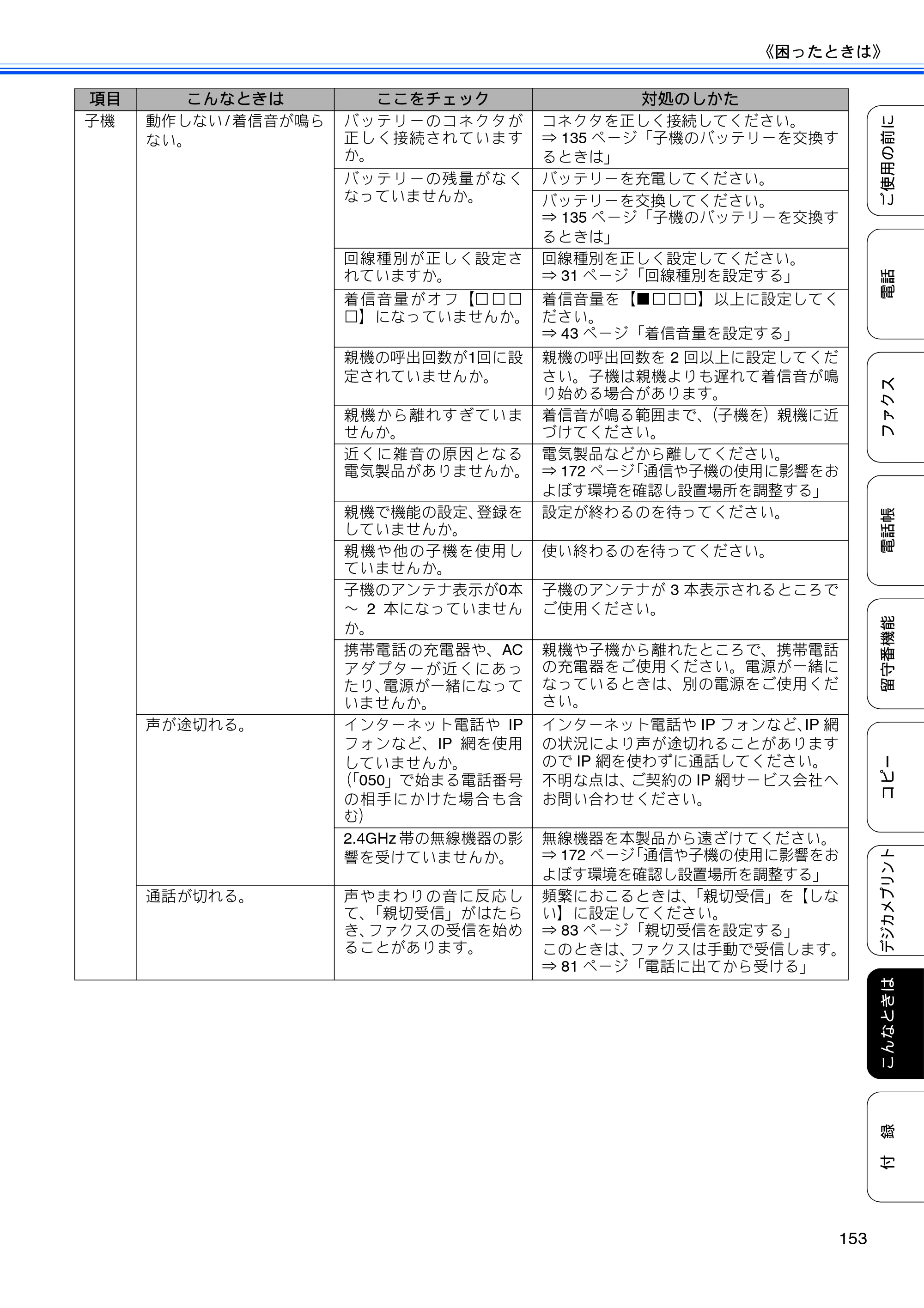 ブラザー MFC-J710D/ MFC-J710DW ユーザーズガイド ~基本編~ — 原本ページ — 155ページ