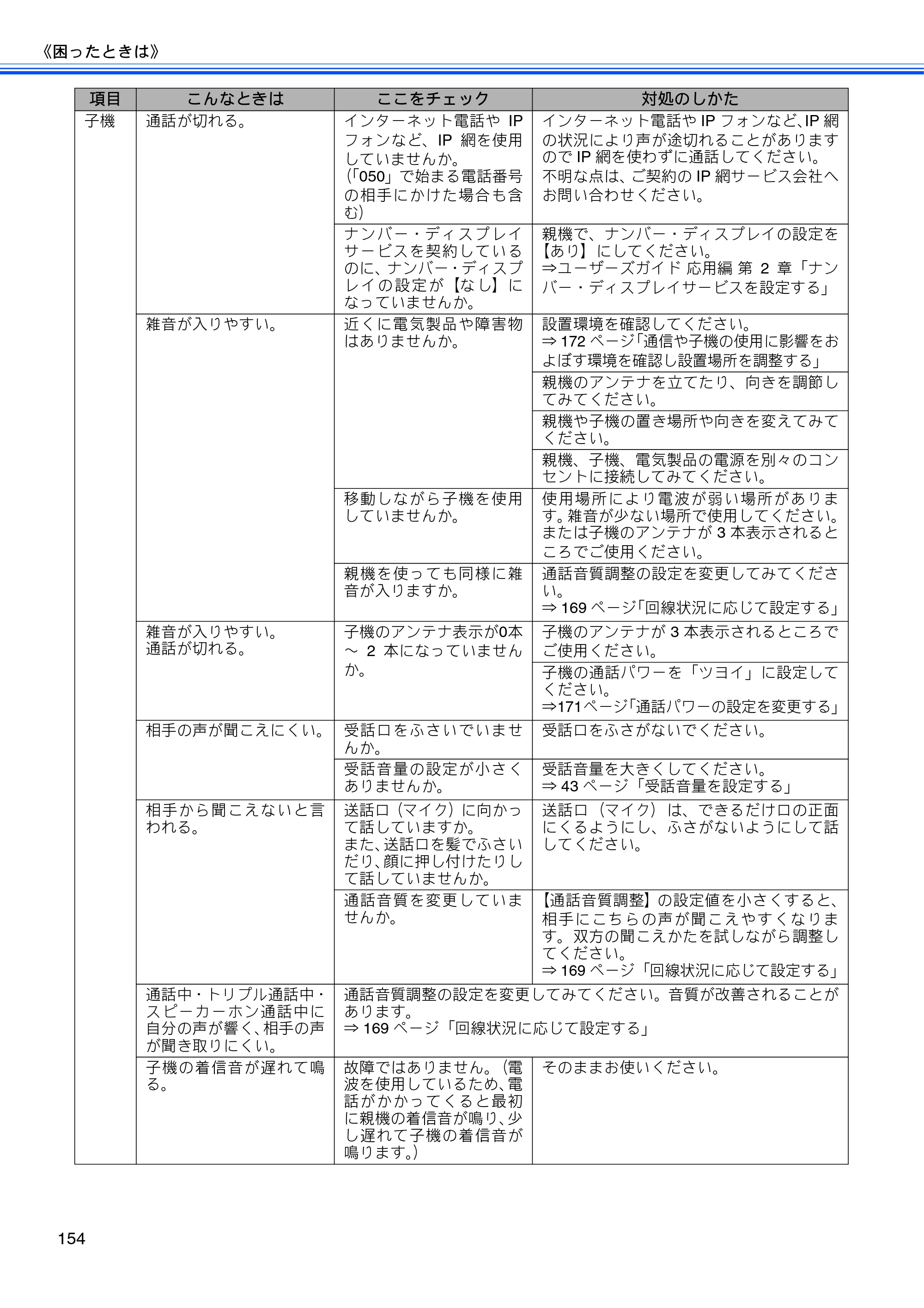 ブラザー MFC-J710D/ MFC-J710DW ユーザーズガイド ~基本編~ — 原本ページ — 156ページ