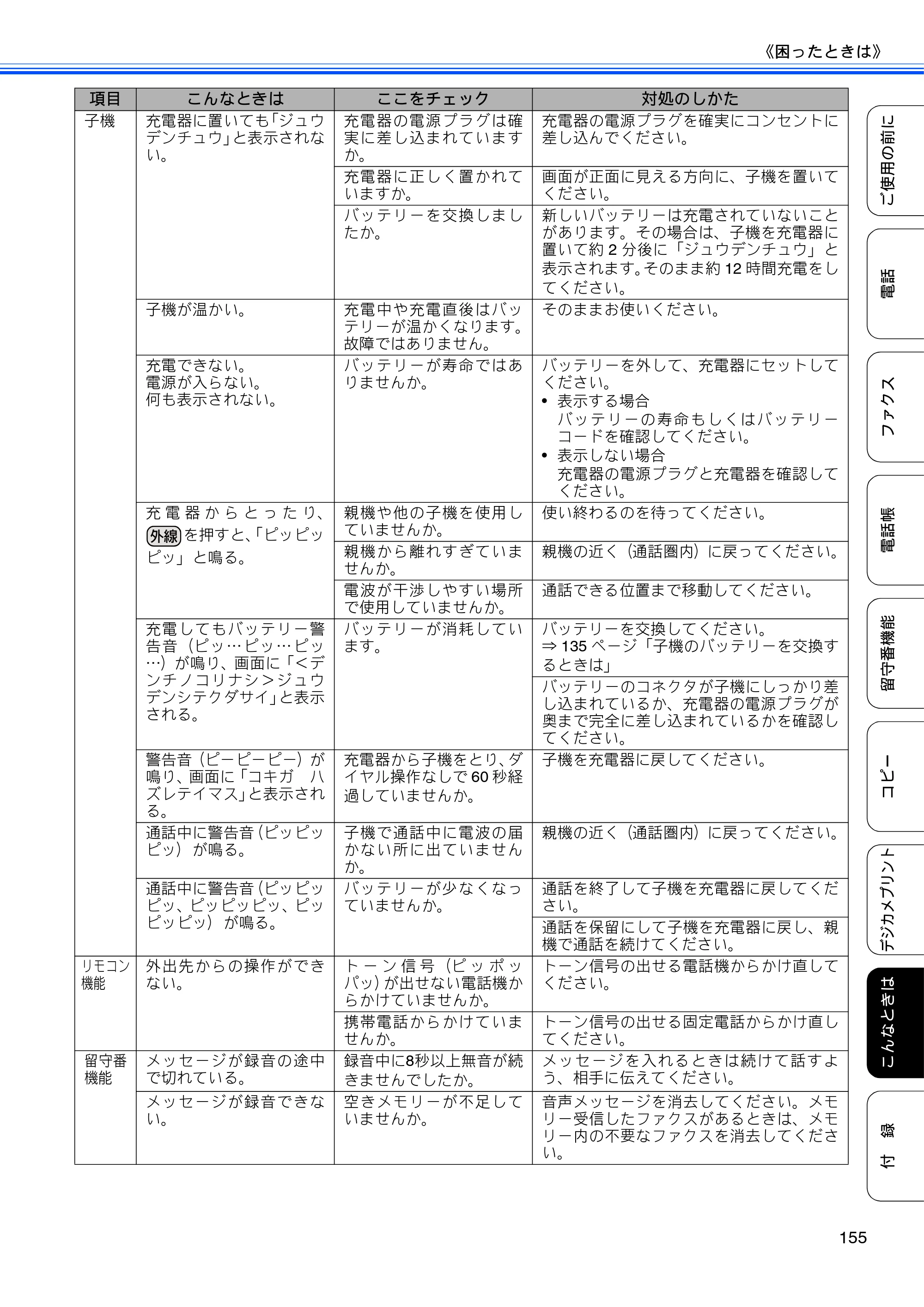ブラザー MFC-J710D/ MFC-J710DW ユーザーズガイド ~基本編~ — 原本ページ — 157ページ
