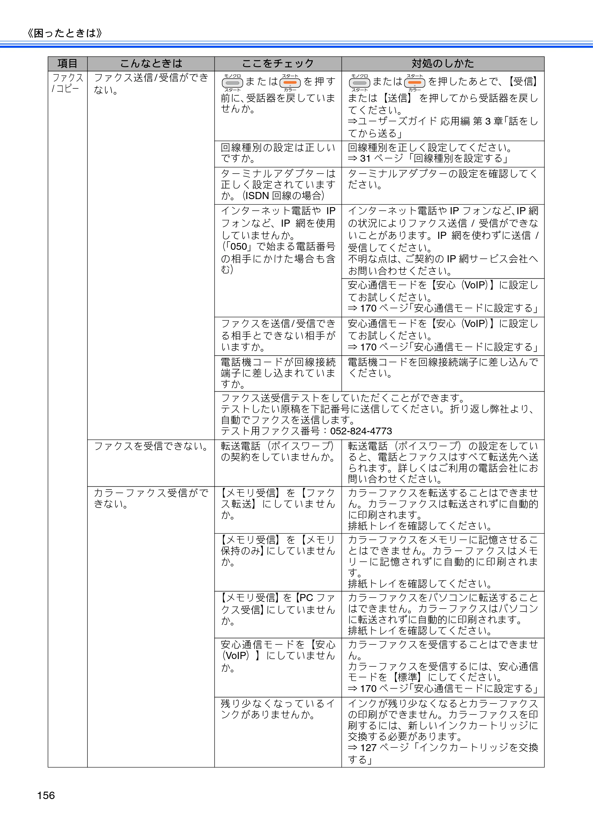 ブラザー MFC-J710D/ MFC-J710DW ユーザーズガイド ~基本編~ — 原本ページ — 158ページ