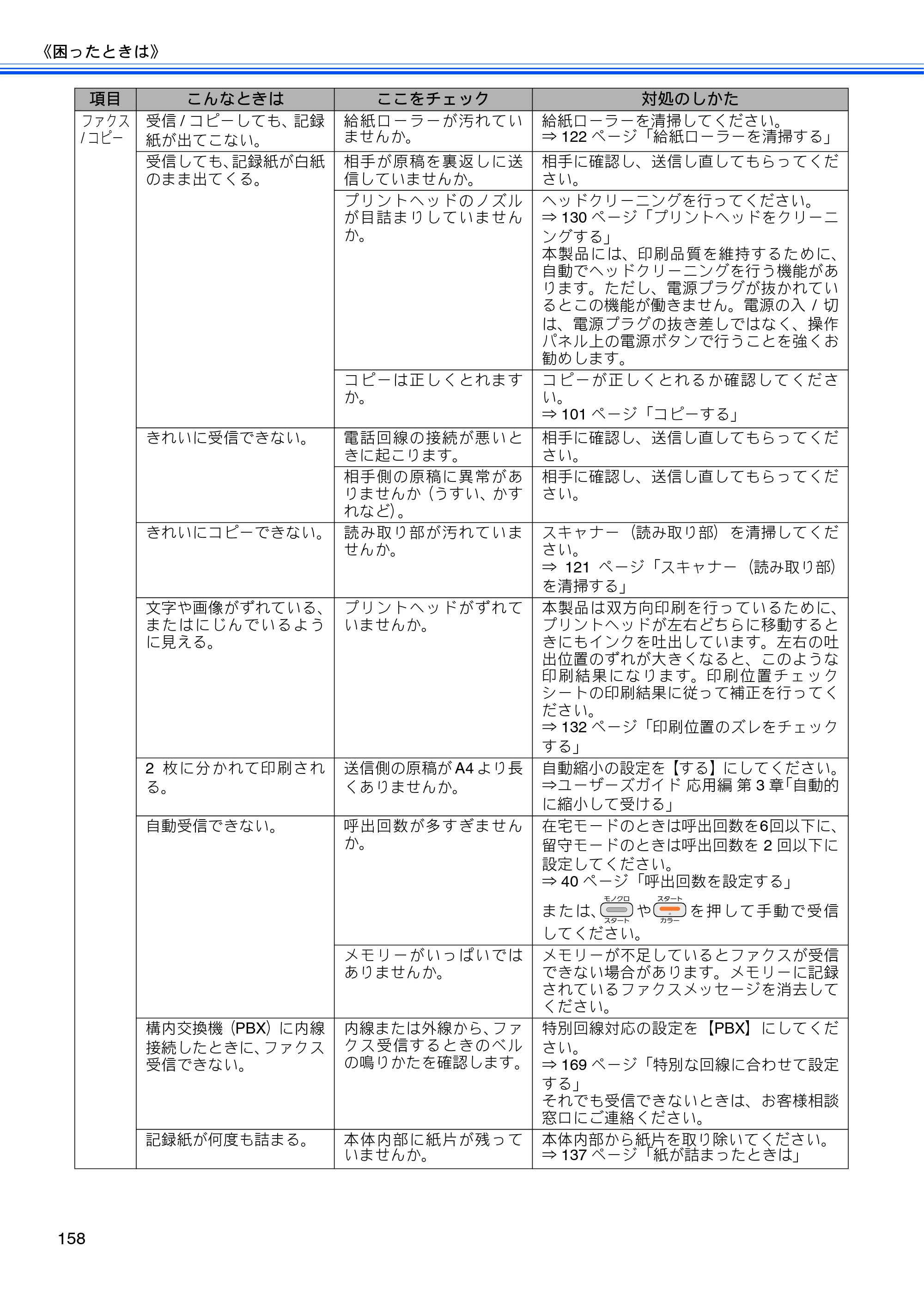 ブラザー MFC-J710D/ MFC-J710DW ユーザーズガイド ~基本編~ — 原本ページ — 160ページ