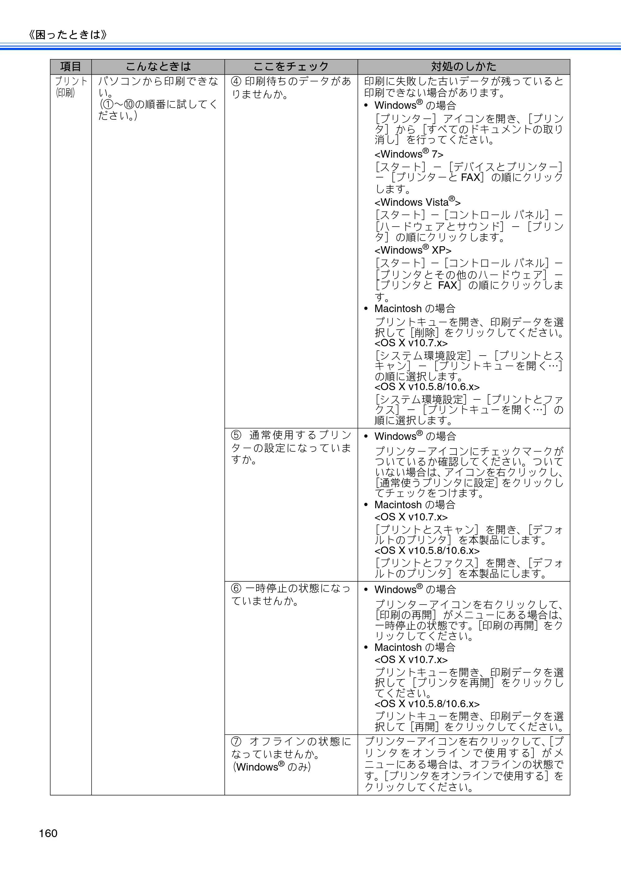 ブラザー MFC-J710D/ MFC-J710DW ユーザーズガイド ~基本編~ — 原本ページ — 162ページ