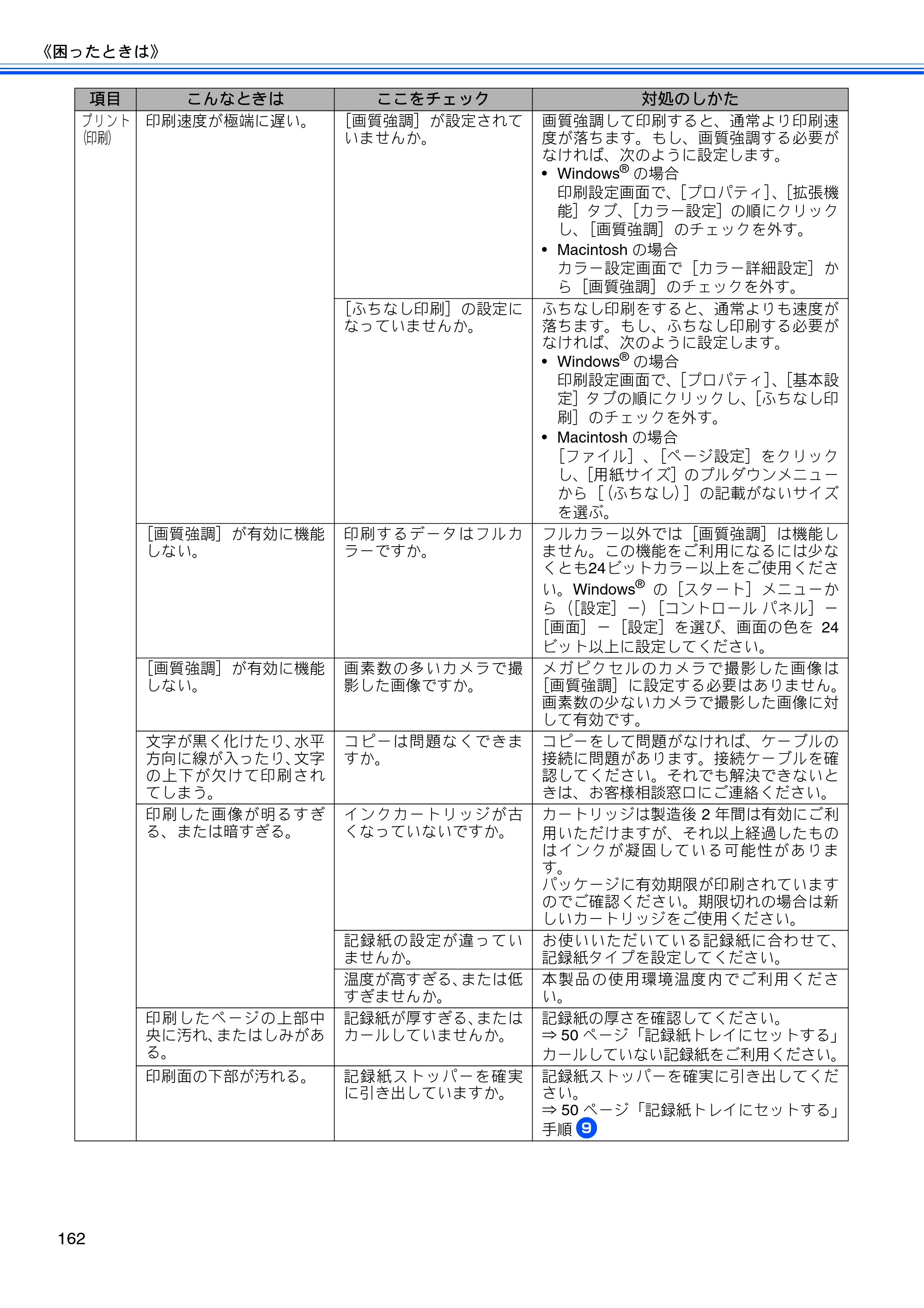 ブラザー MFC-J710D/ MFC-J710DW ユーザーズガイド ~基本編~ — 原本ページ — 164ページ