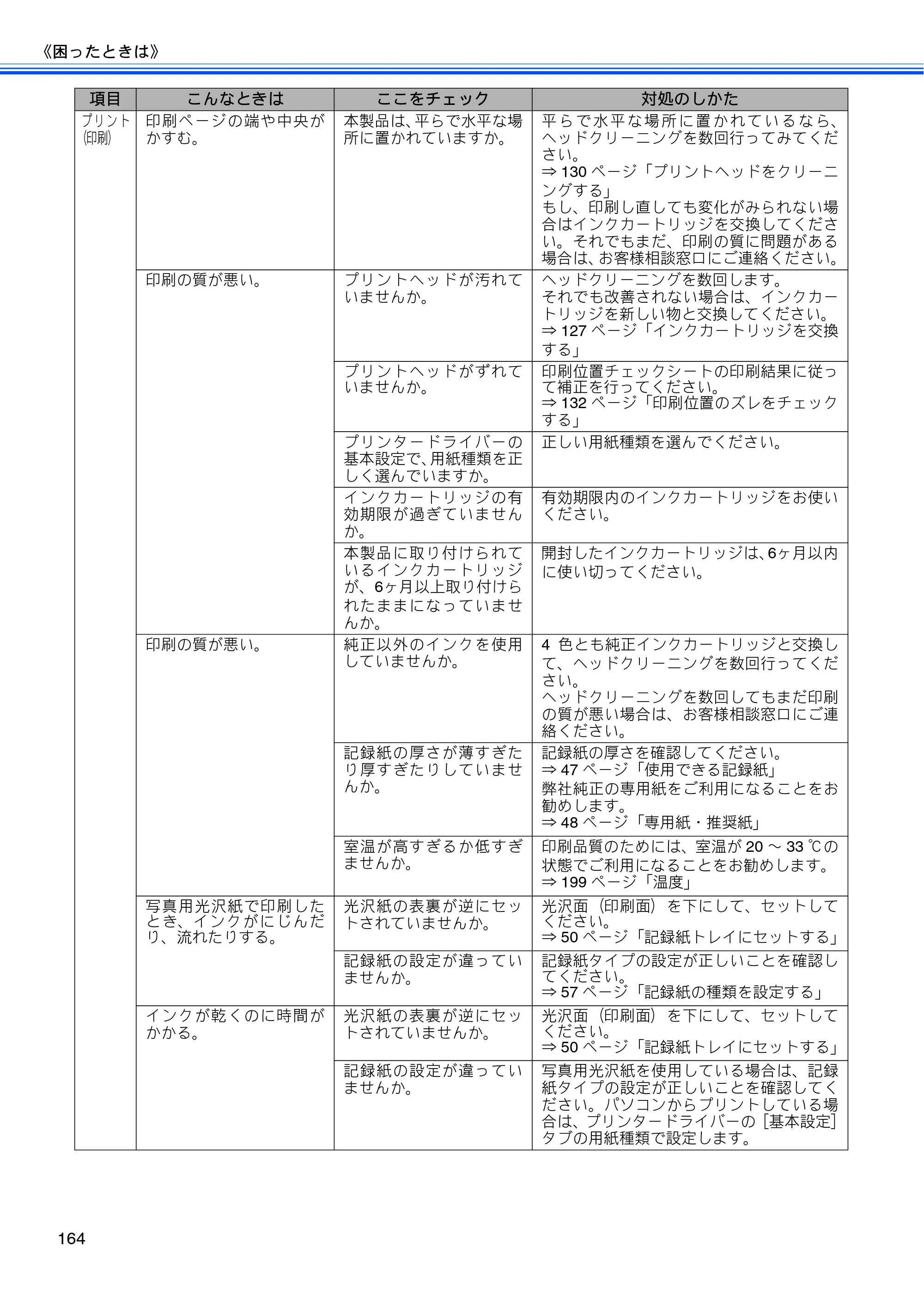 ブラザー MFC-J710D/ MFC-J710DW ユーザーズガイド ~基本編~ — 原本ページ — 166ページ