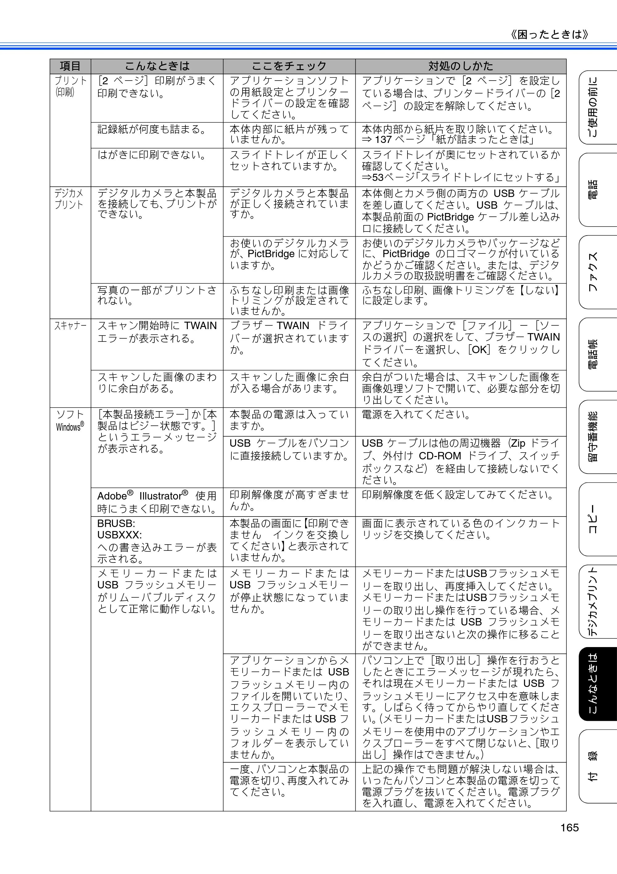 ブラザー MFC-J710D/ MFC-J710DW ユーザーズガイド ~基本編~ — 原本ページ — 167ページ