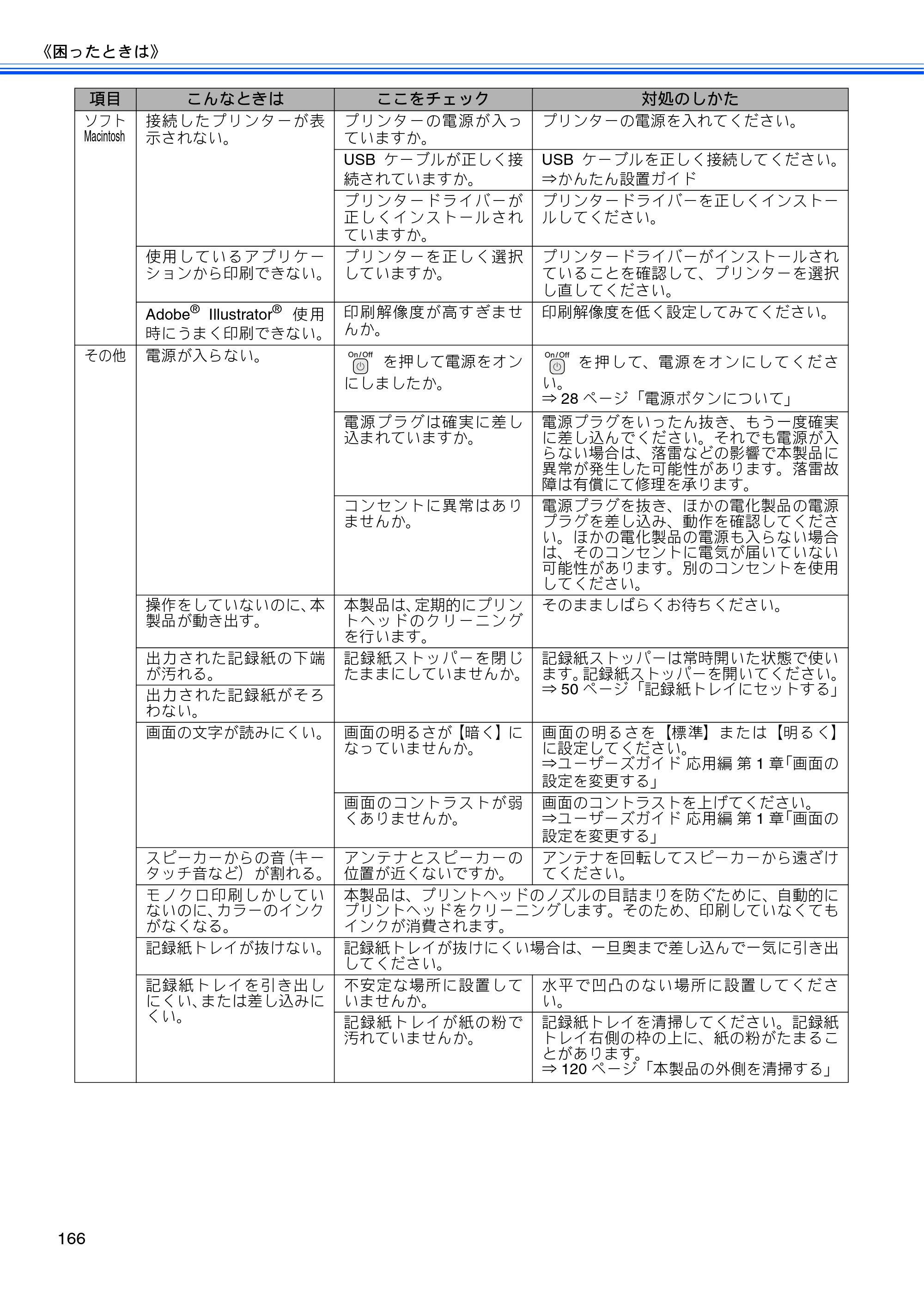 ブラザー MFC-J710D/ MFC-J710DW ユーザーズガイド ~基本編~ — 原本ページ — 168ページ