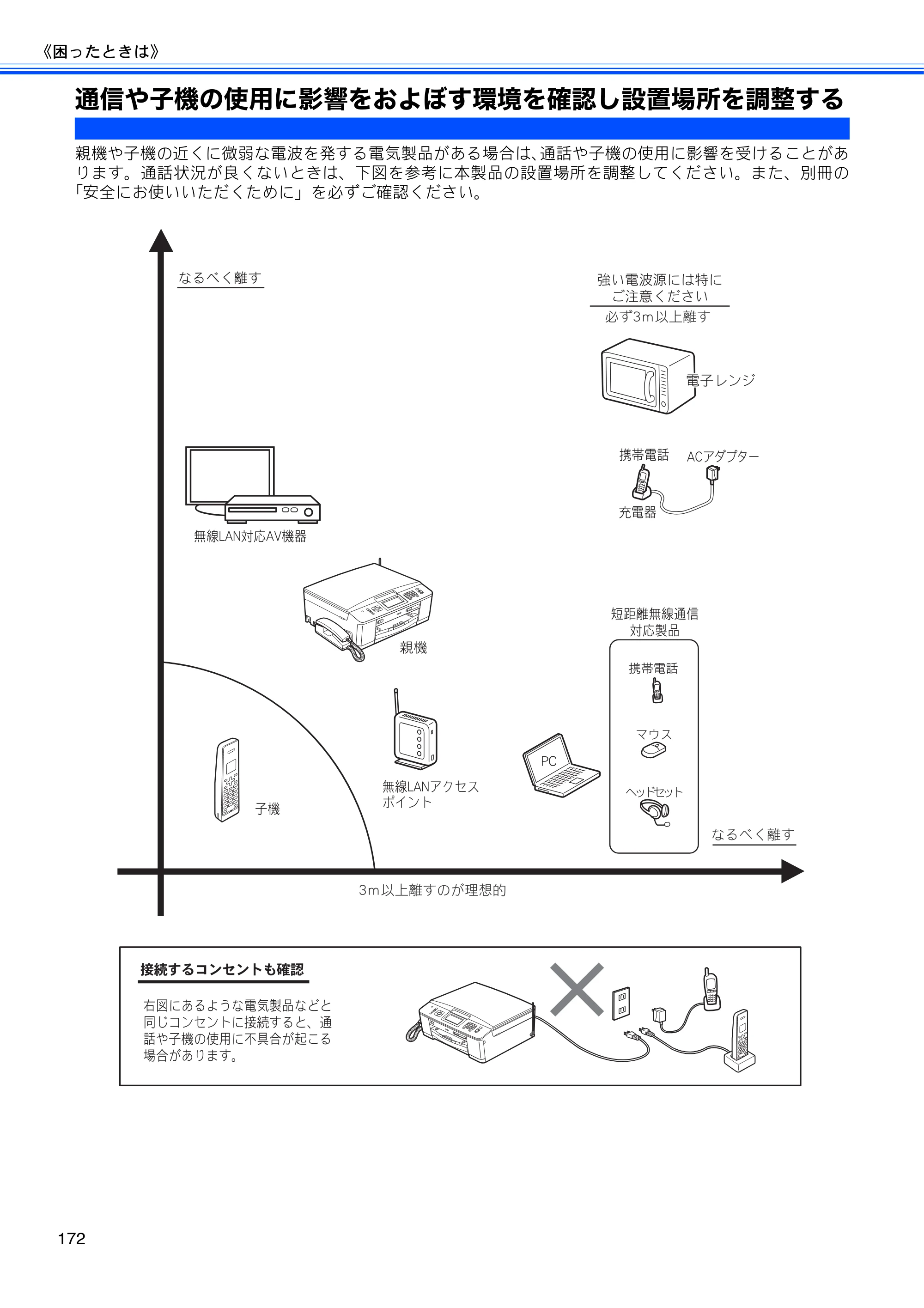 ブラザー MFC-J710D/ MFC-J710DW ユーザーズガイド ~基本編~ — 通信や子機の使用に影響をおよぼす環境を確認し設置場所を調整する — 原本ページ — 174ページ