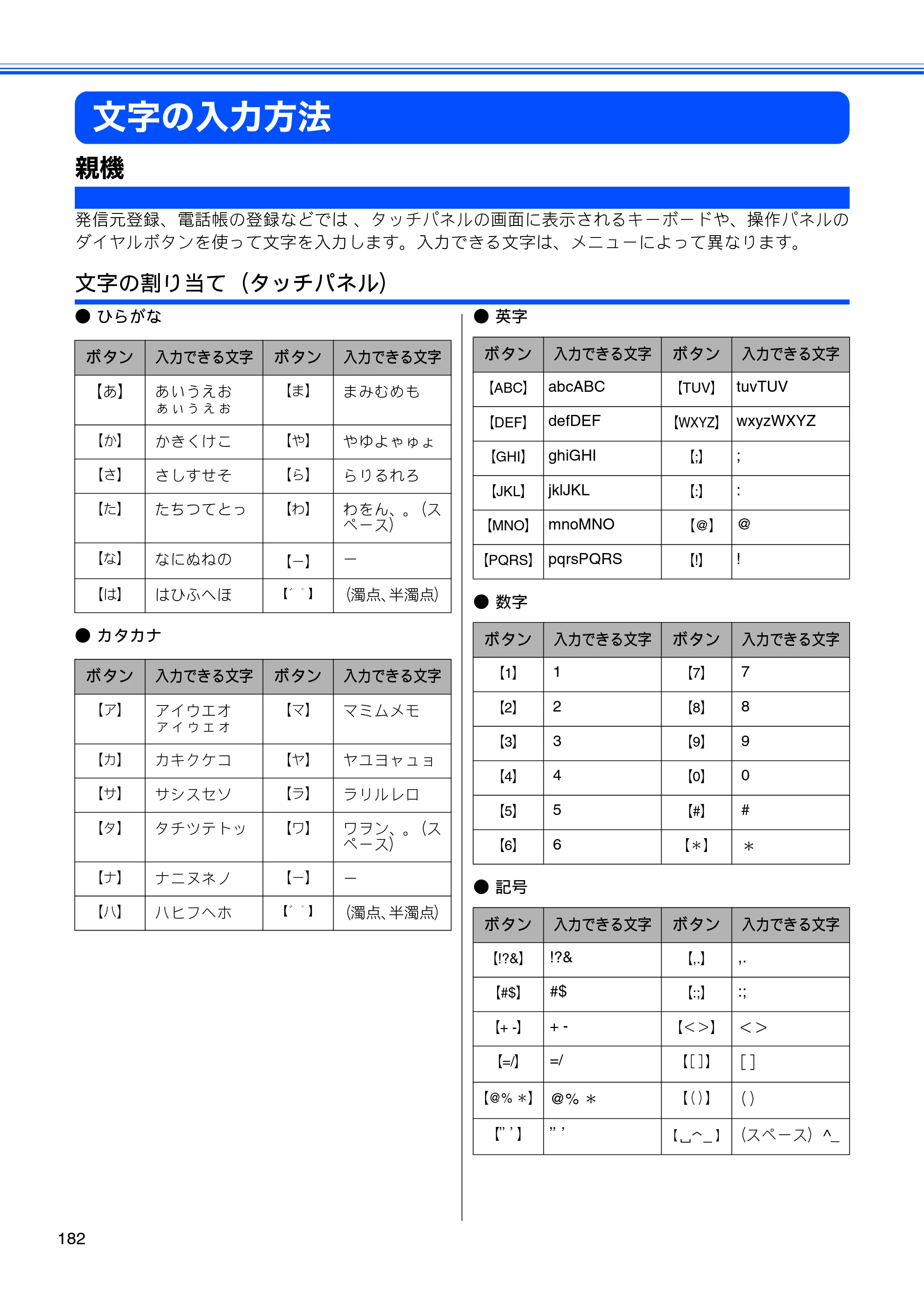 ブラザー MFC-J710D/ MFC-J710DW ユーザーズガイド ~基本編~ — 文字の入力方法 — 原本ページ — 184ページ