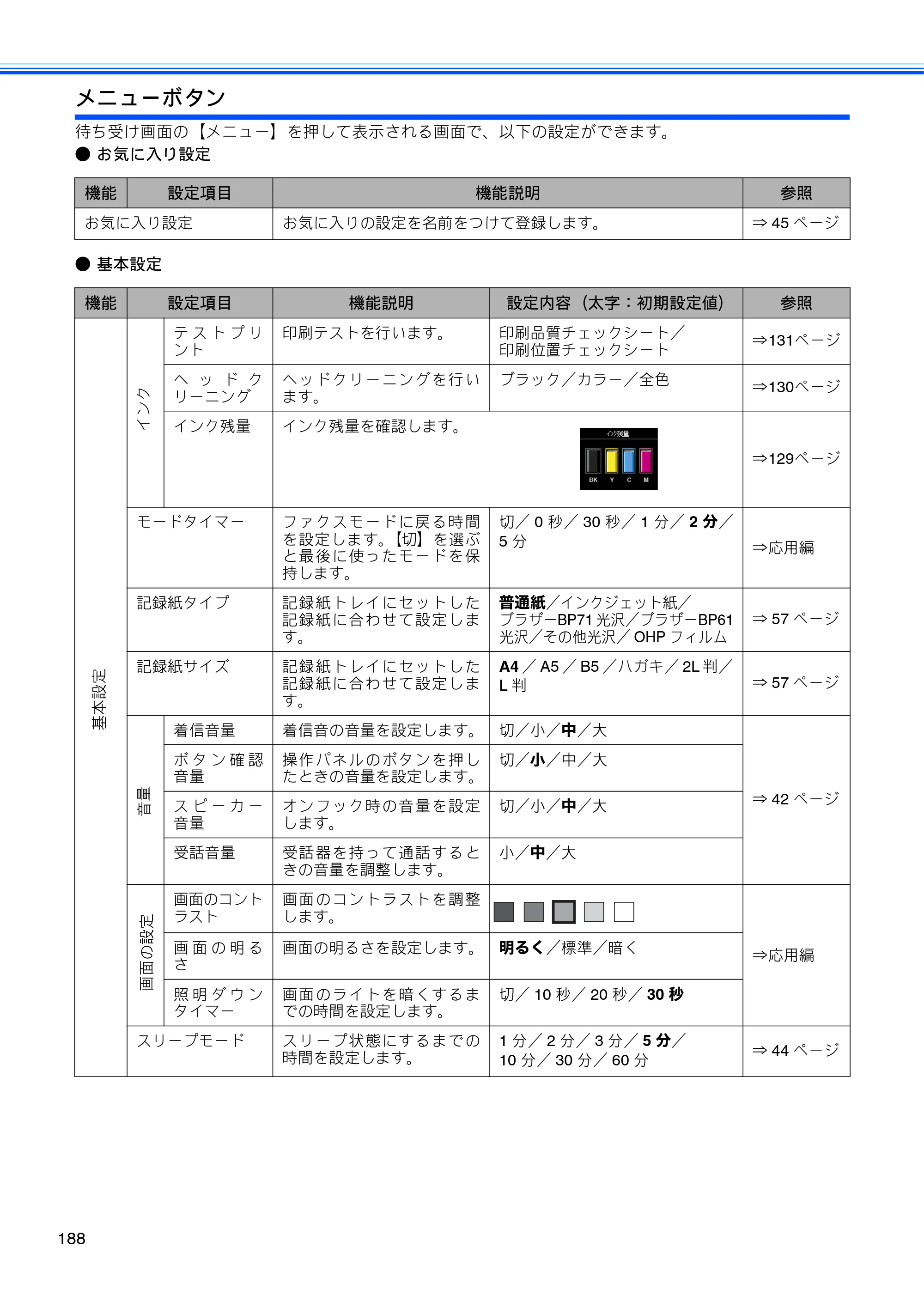 ブラザー MFC-J710D/ MFC-J710DW ユーザーズガイド ~基本編~ — 原本ページ — 190ページ