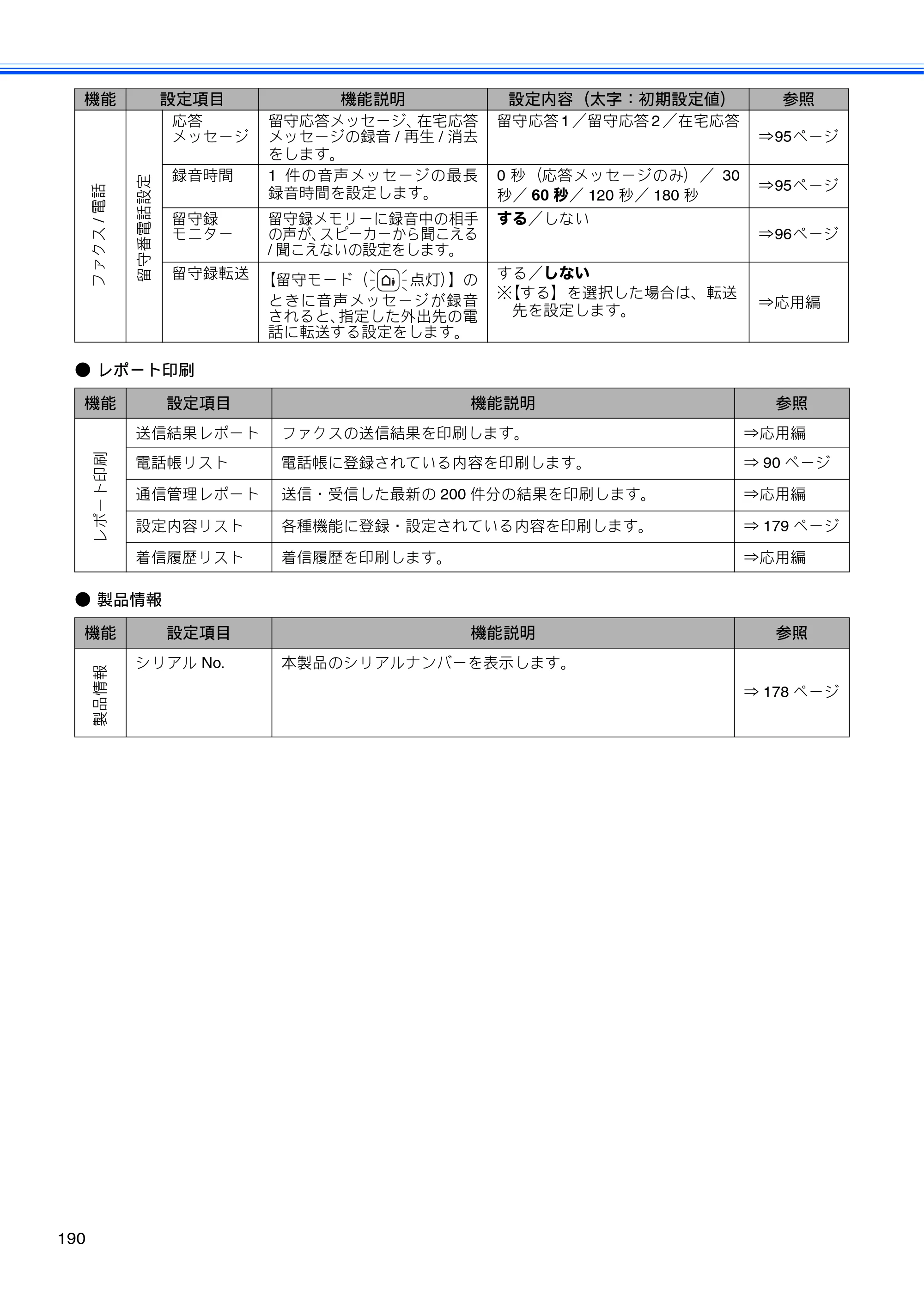 ブラザー MFC-J710D/ MFC-J710DW ユーザーズガイド ~基本編~ — 原本ページ — 192ページ
