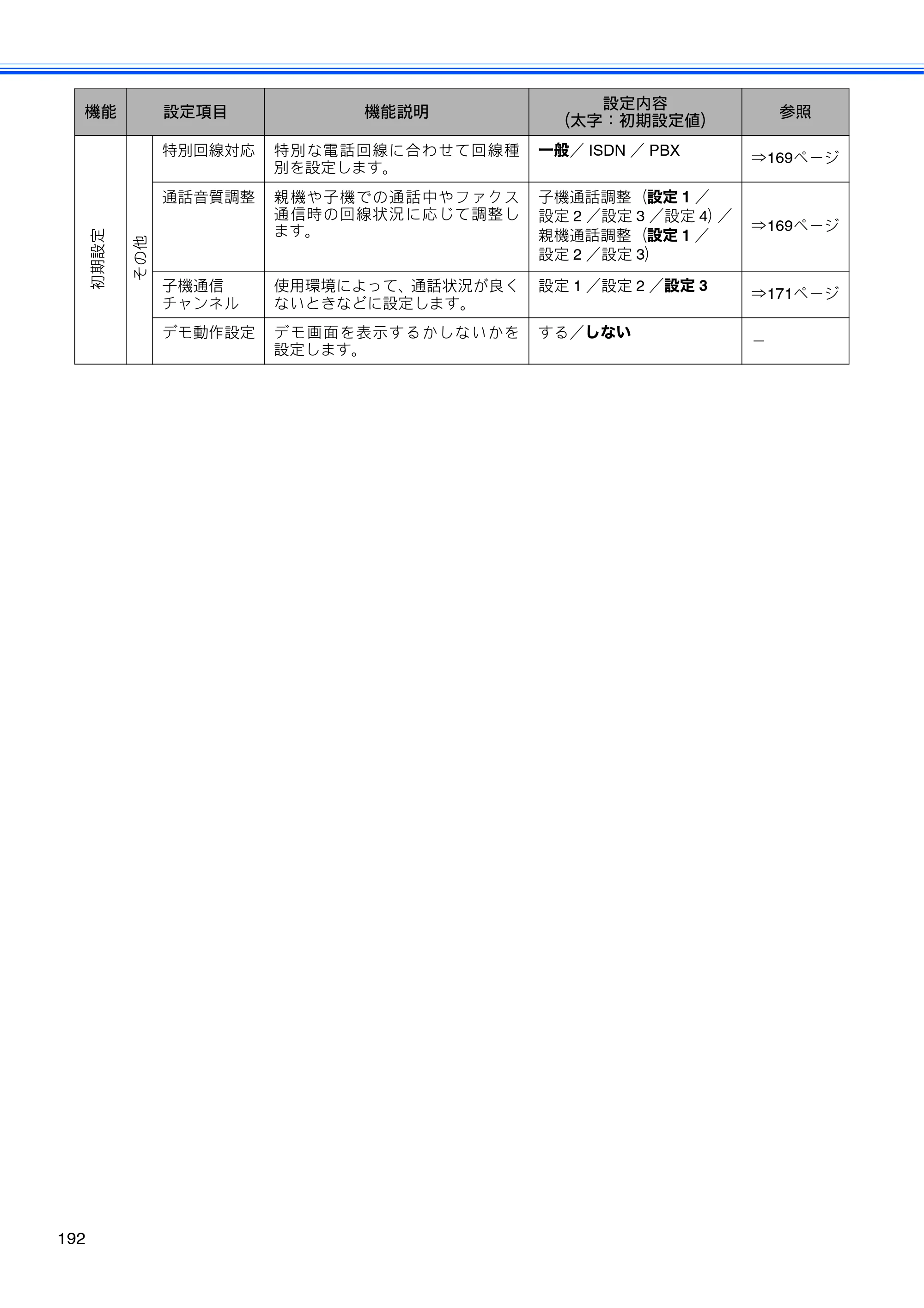 ブラザー MFC-J710D/ MFC-J710DW ユーザーズガイド ~基本編~ — 原本ページ — 194ページ