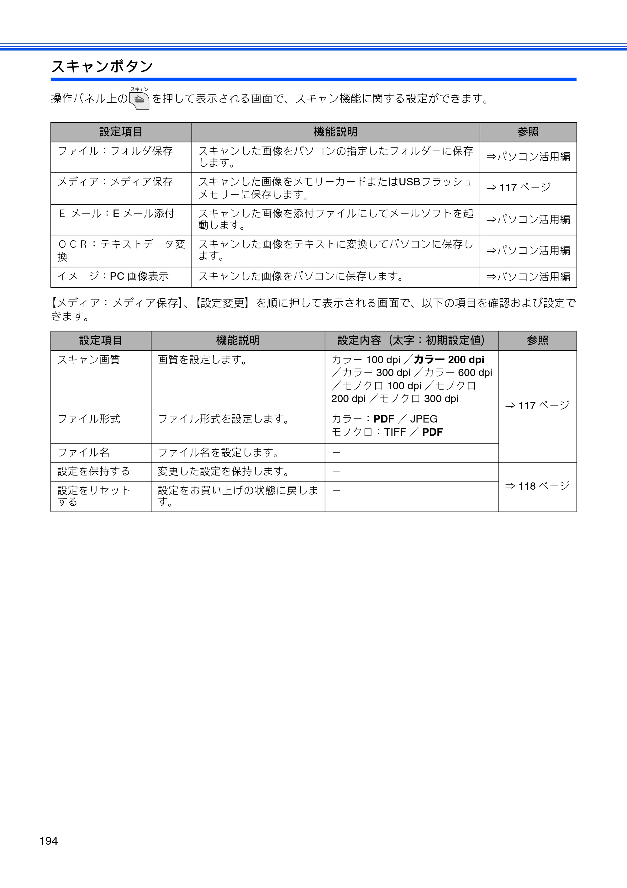ブラザー MFC-J710D/ MFC-J710DW ユーザーズガイド ~基本編~ — 原本ページ — 196ページ