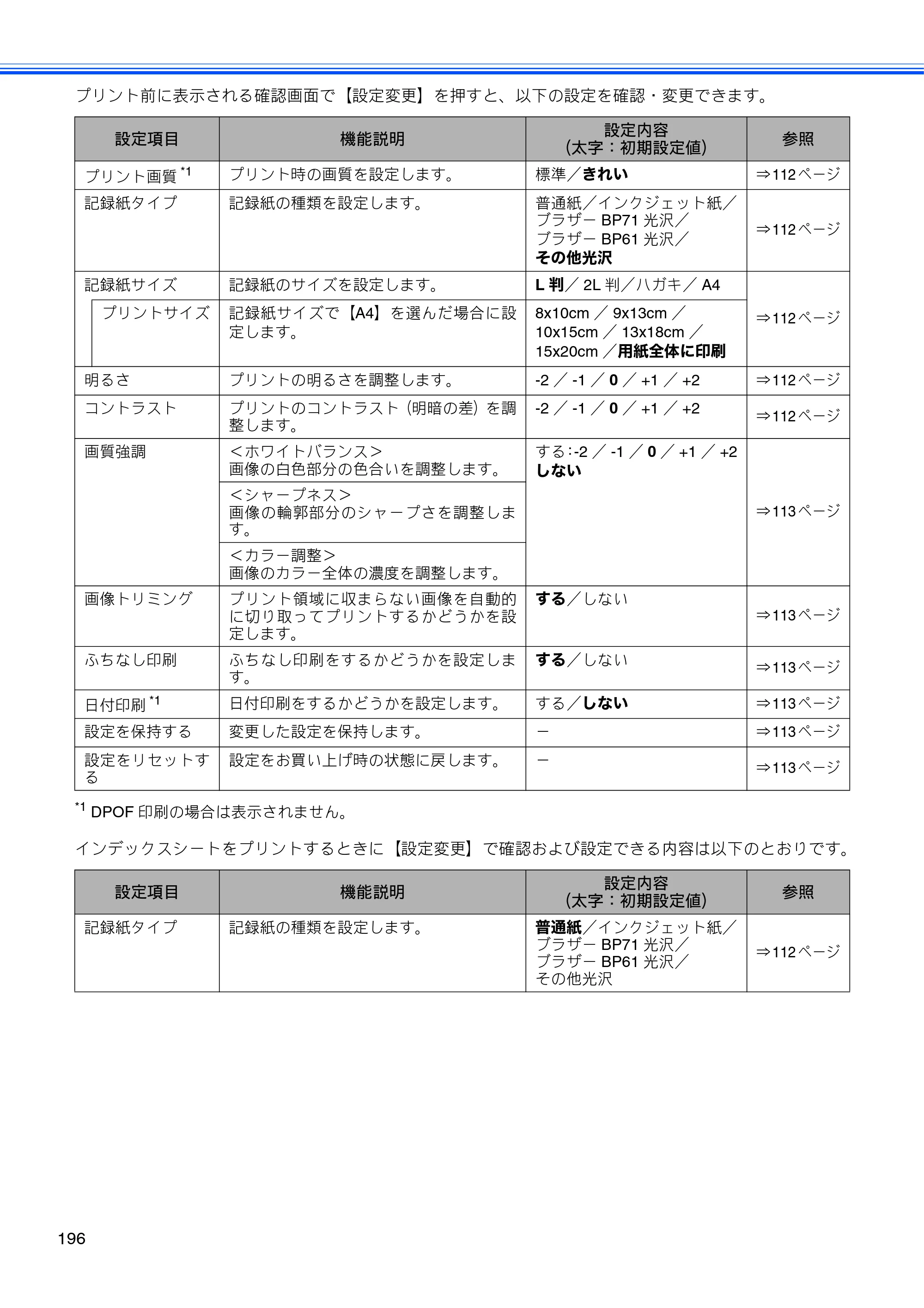 ブラザー MFC-J710D/ MFC-J710DW ユーザーズガイド ~基本編~ — 原本ページ — 198ページ