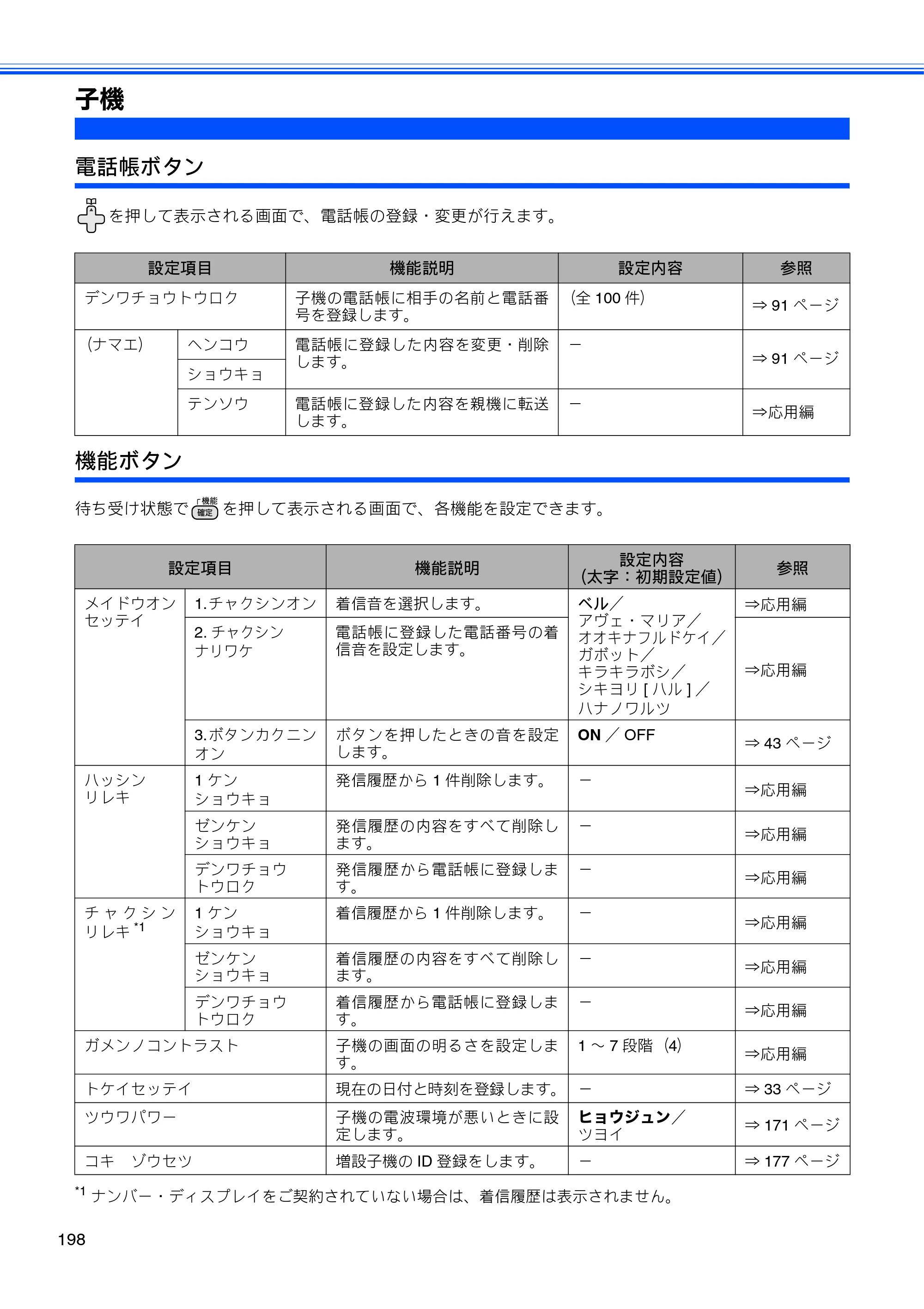 ブラザー MFC-J710D/ MFC-J710DW ユーザーズガイド ~基本編~ — 子機 — 原本ページ — 200ページ