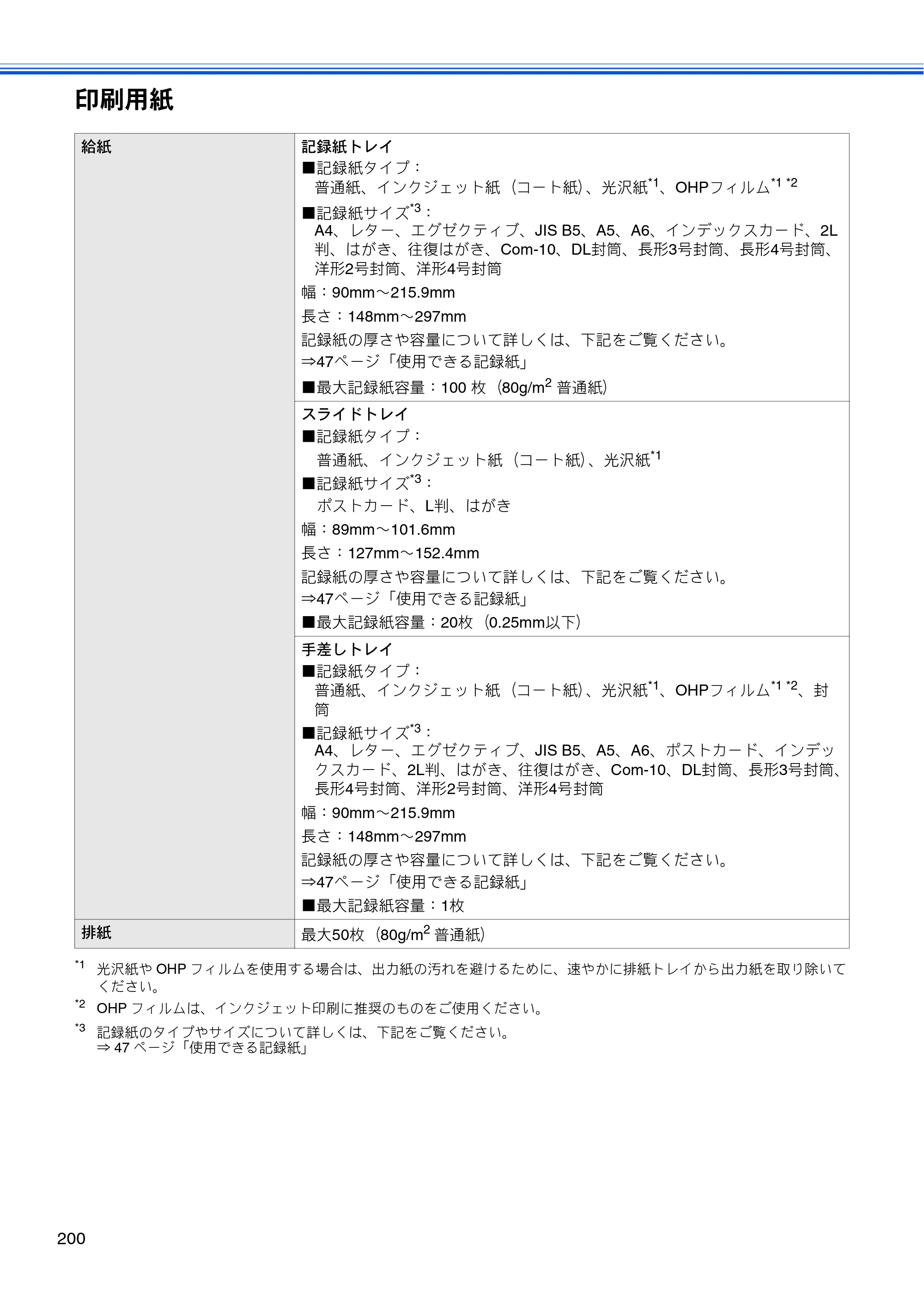 ブラザー MFC-J710D/ MFC-J710DW ユーザーズガイド ~基本編~ — 原本ページ — 202ページ