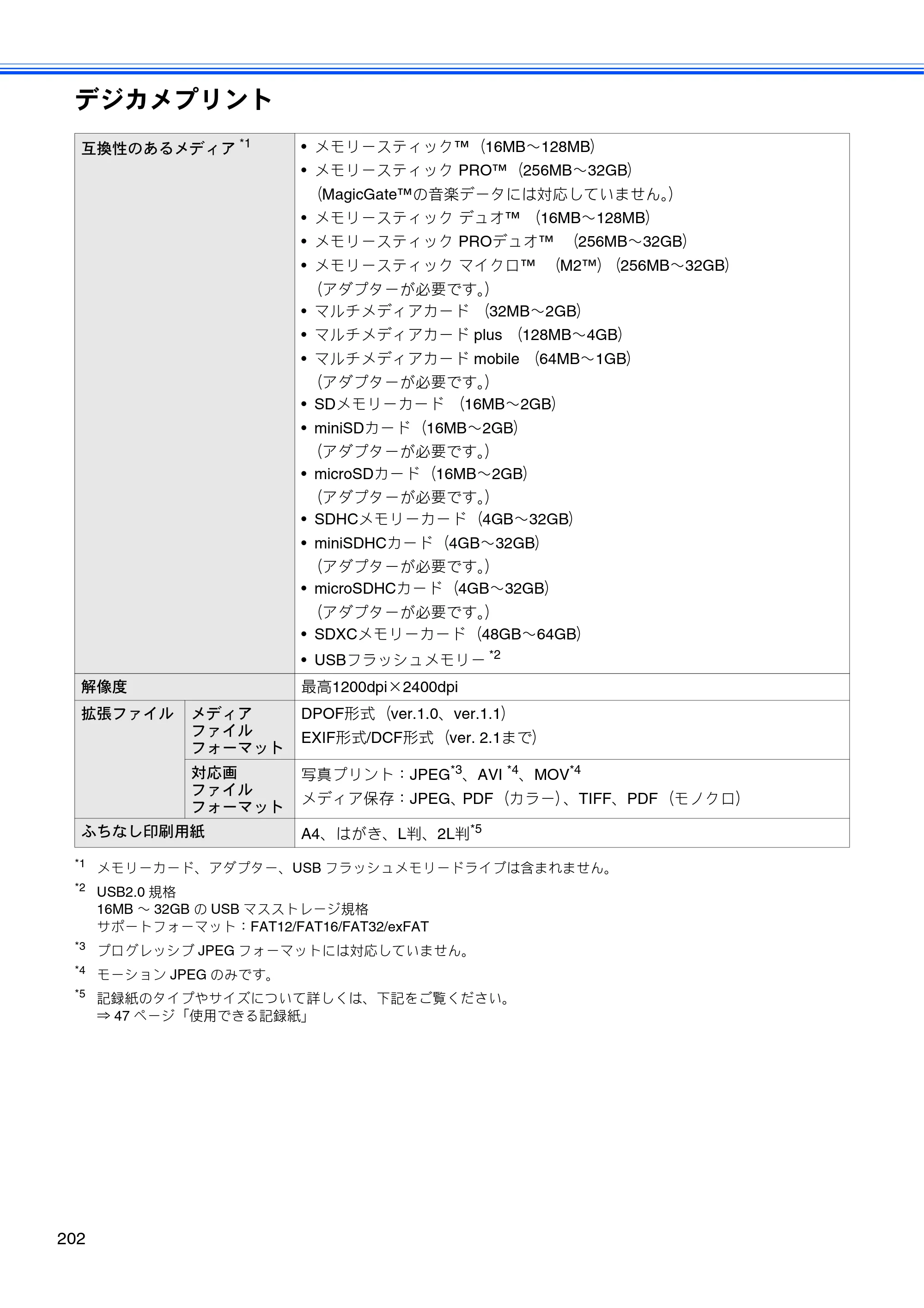 ブラザー MFC-J710D/ MFC-J710DW ユーザーズガイド ~基本編~ — 原本ページ — 204ページ
