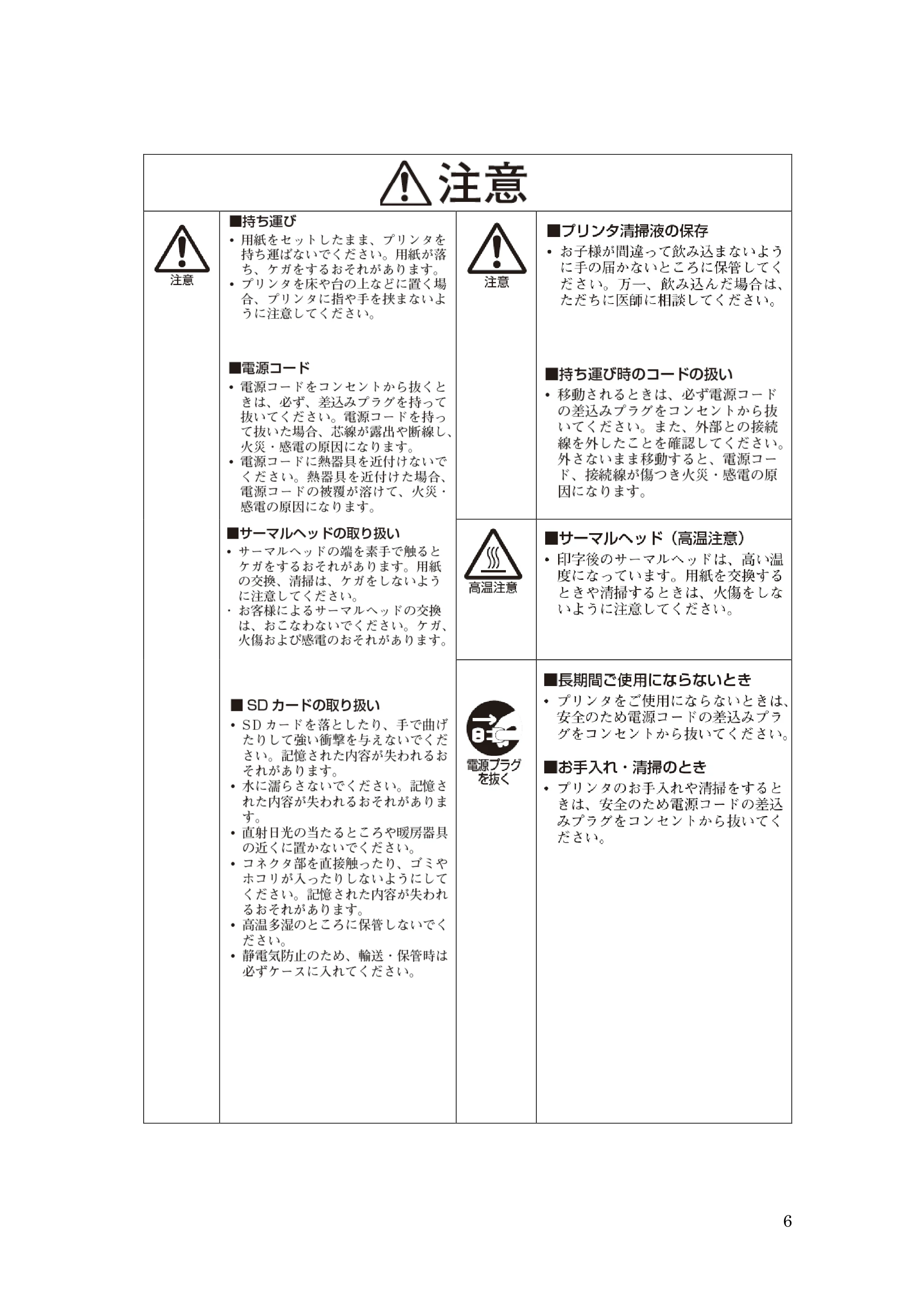サトー GHS612R / HS612R GHS612RⅢ 取扱説明書（第1版） — 原本ページ — 6ページ