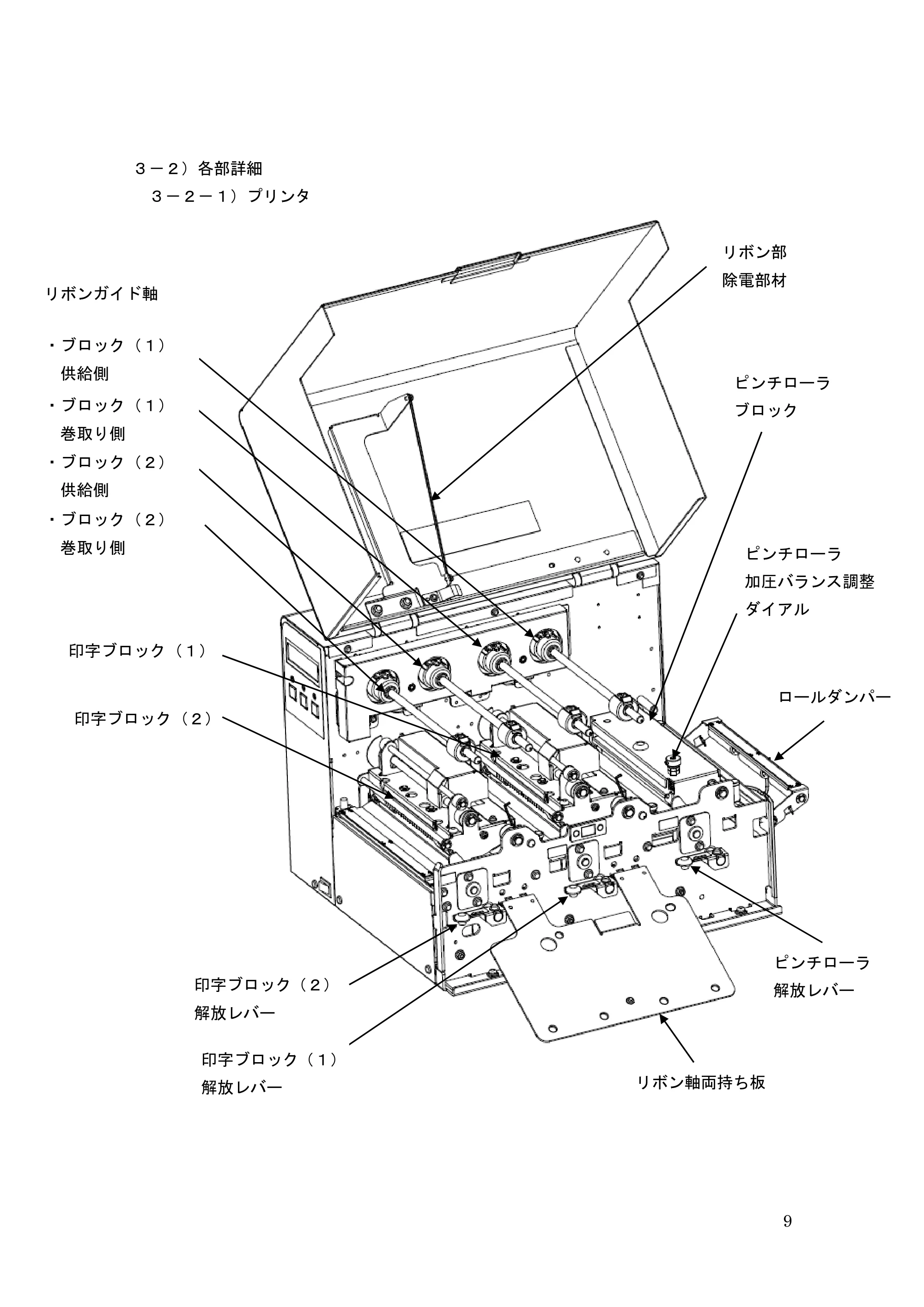 サトー GHS612R / HS612R GHS612RⅢ 取扱説明書（第1版） — ３－２）各部詳細 — 原本ページ — 9ページ