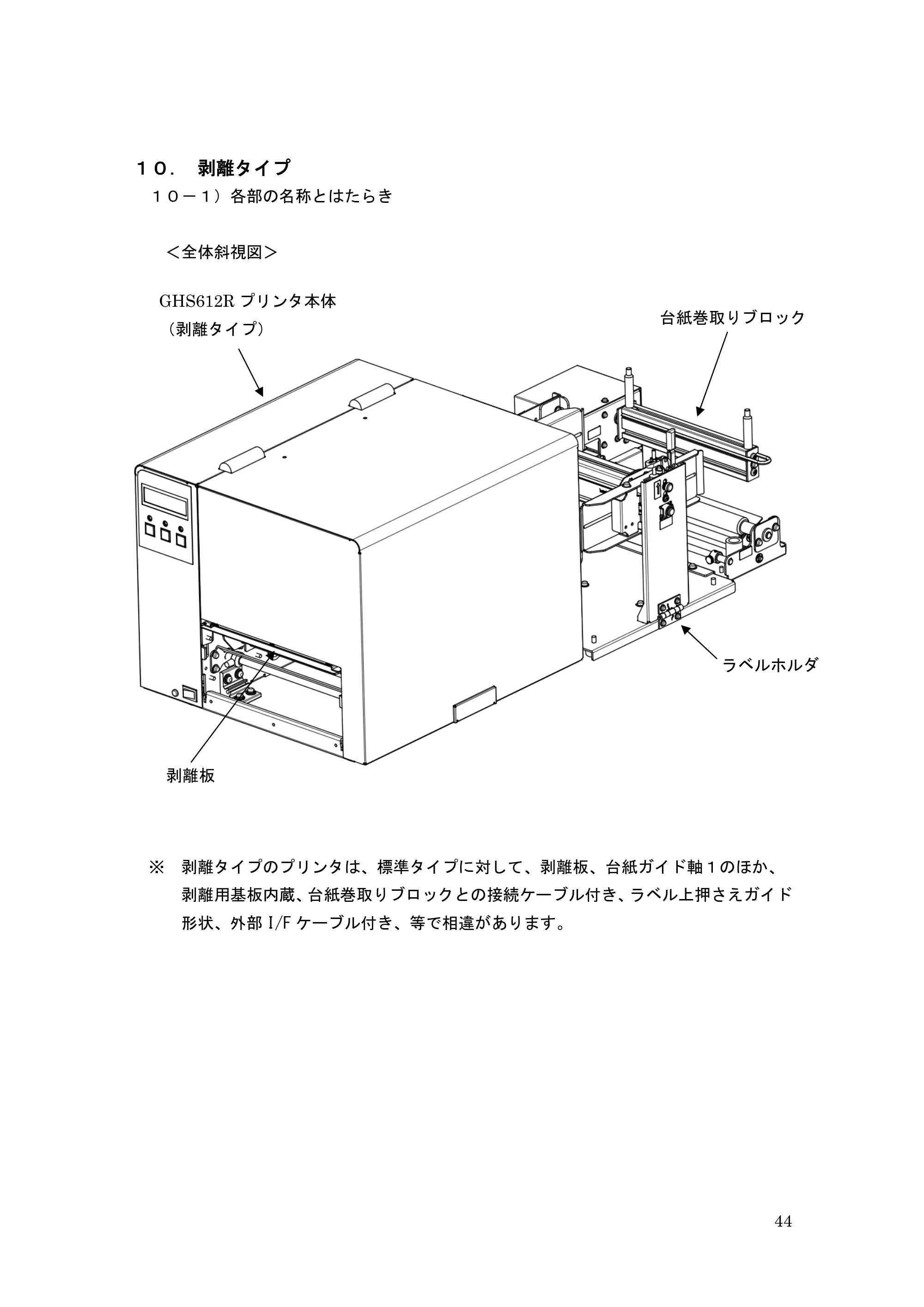 サトー GHS612R / HS612R GHS612RⅢ 取扱説明書（第1版） — １０． 剥離タイプ — 原本ページ — 44ページ