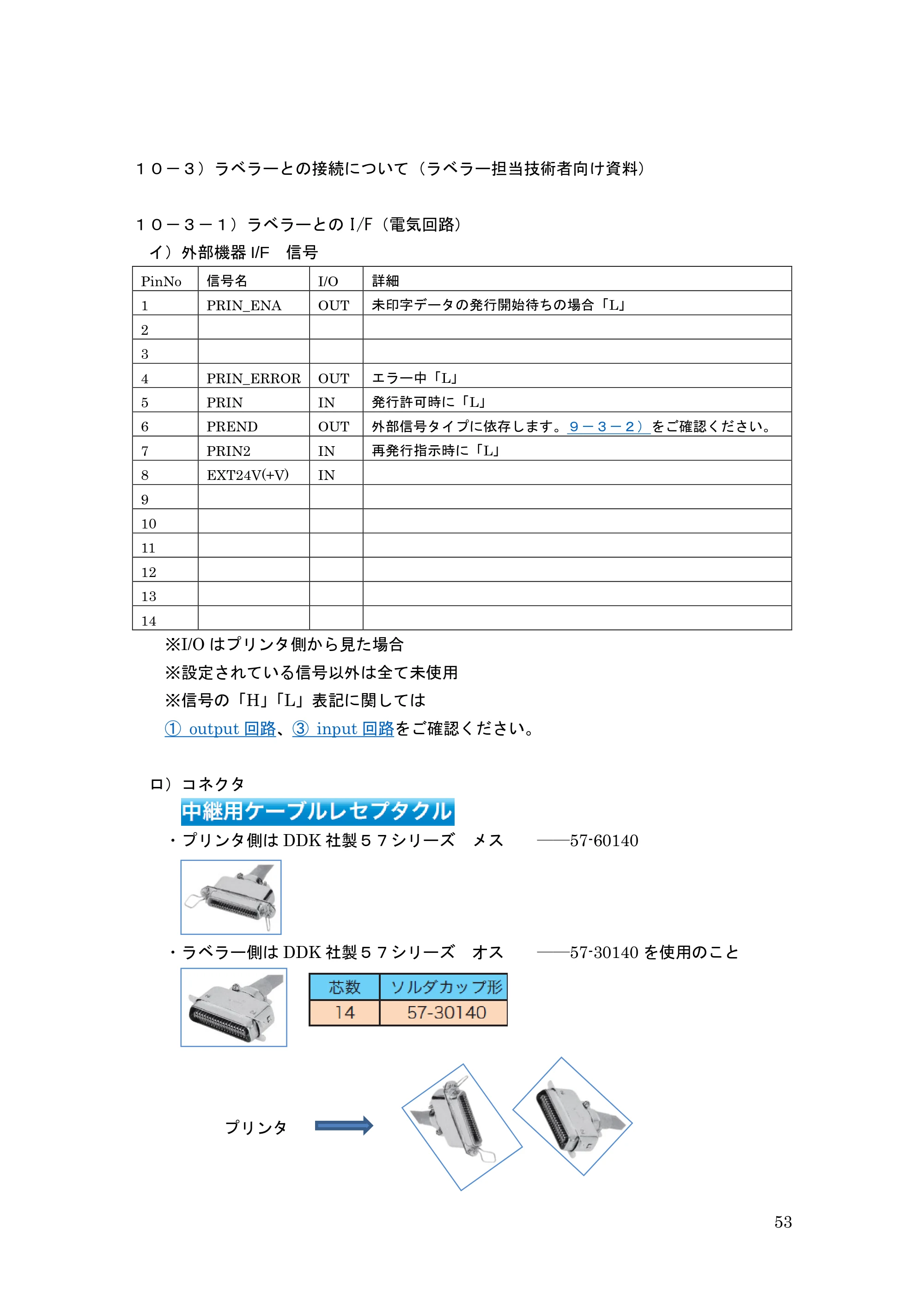 サトー GHS612R / HS612R GHS612RⅢ 取扱説明書（第1版） — １０－３）ラベラーとの接続について（ラベラー担当技術者向け資料） — 原本ページ — 53ページ