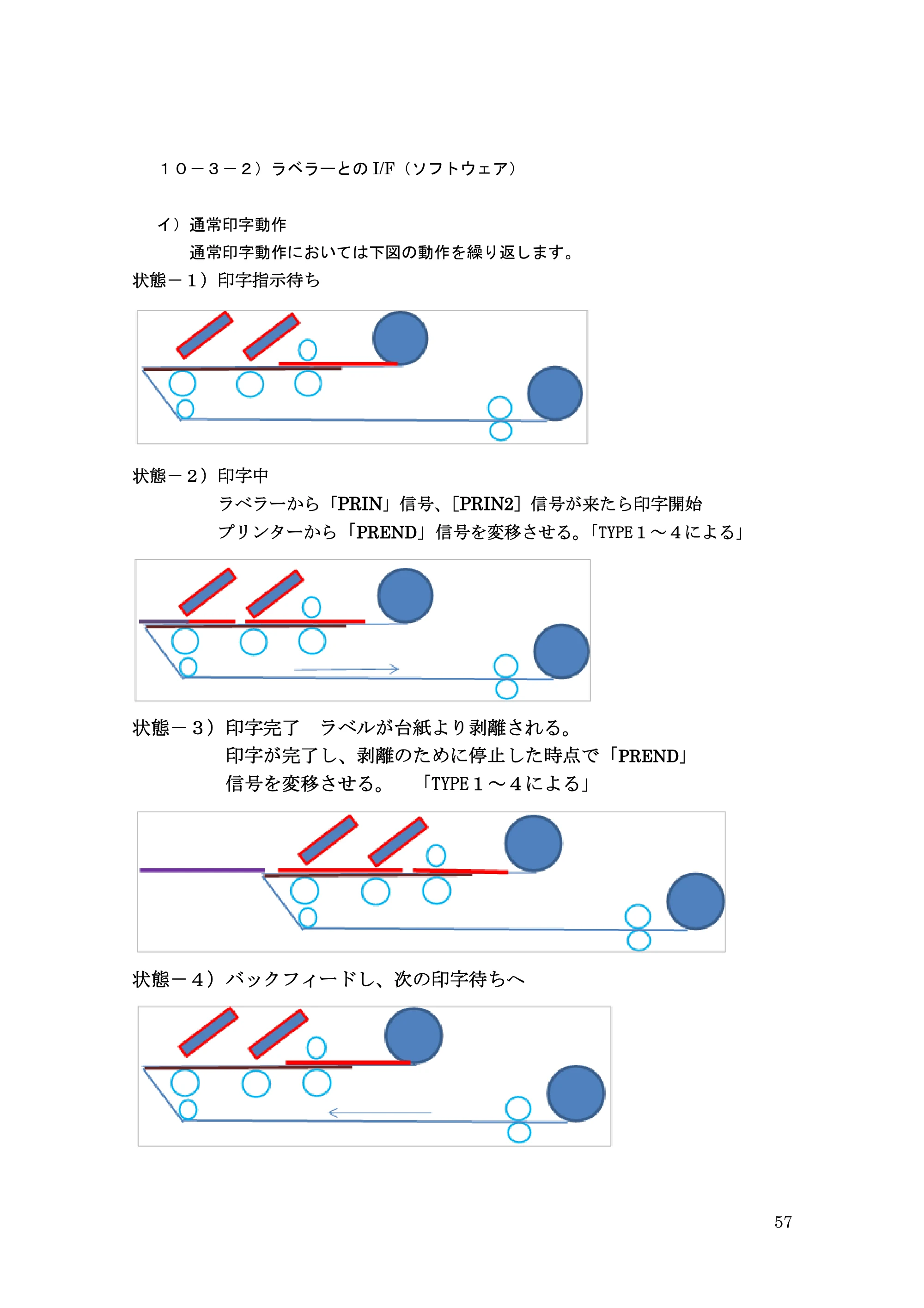 サトー GHS612R / HS612R GHS612RⅢ 取扱説明書（第1版） — 原本ページ — 57ページ