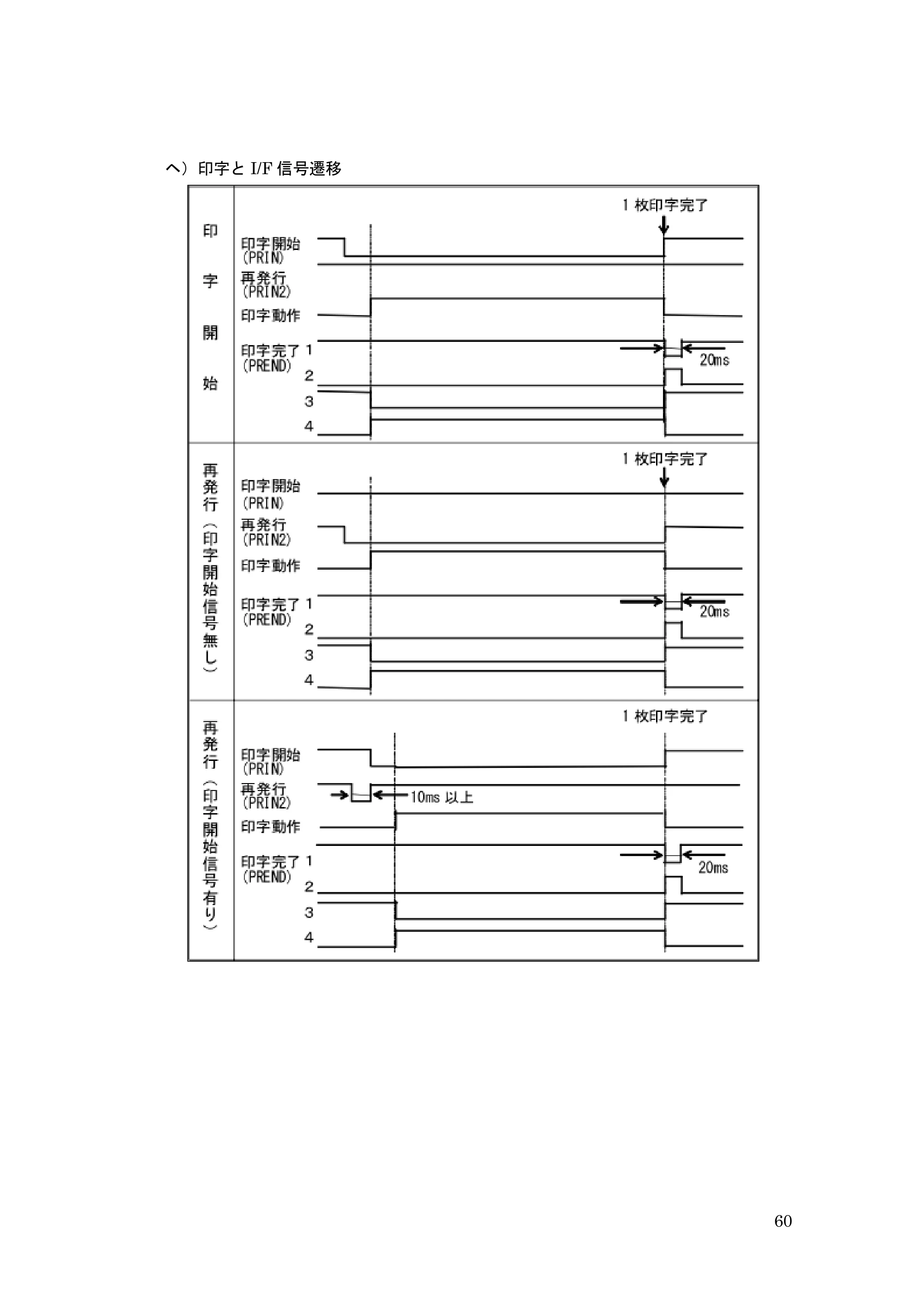 サトー GHS612R / HS612R GHS612RⅢ 取扱説明書（第1版） — 原本ページ — 60ページ