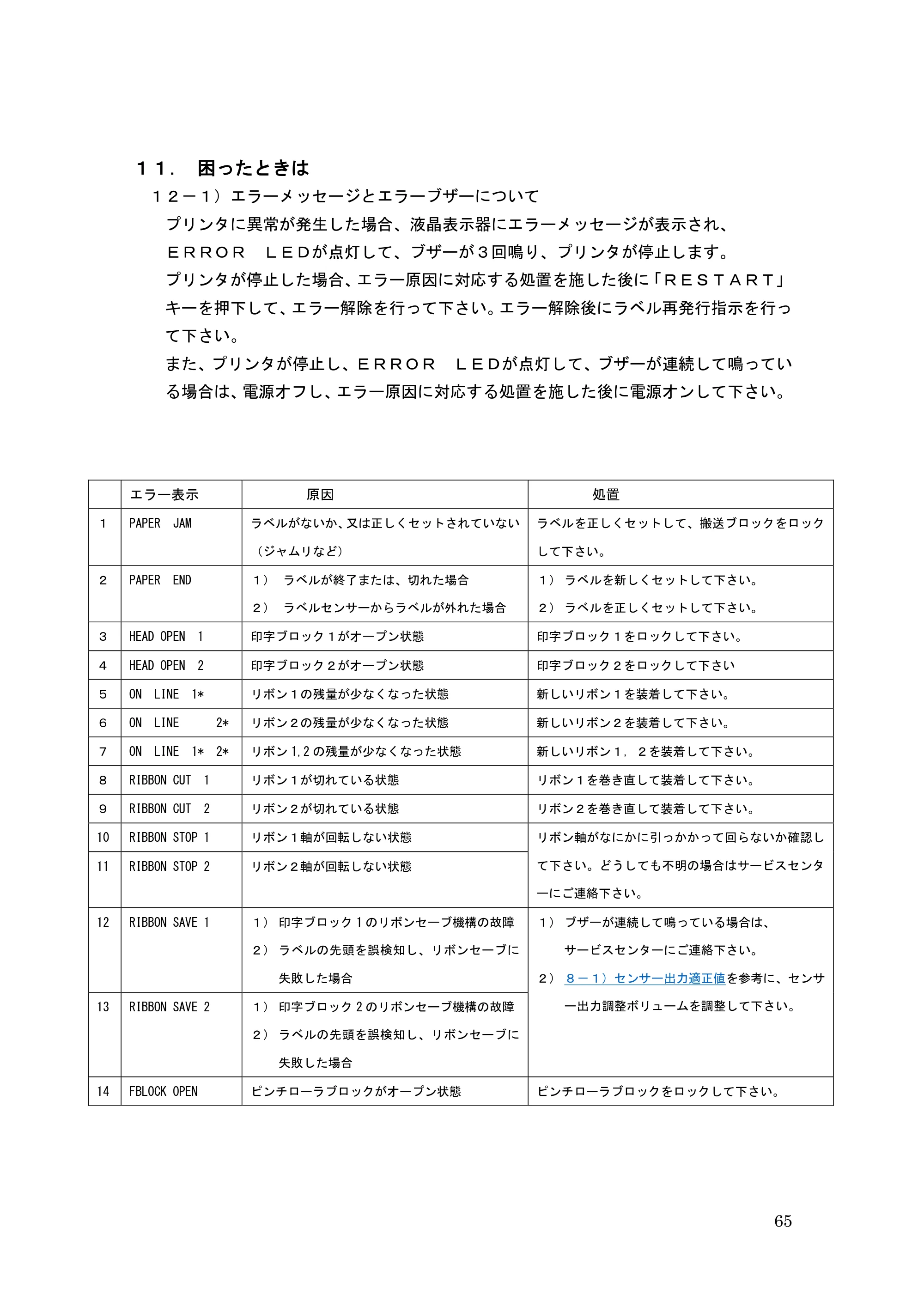サトー GHS612R / HS612R GHS612RⅢ 取扱説明書（第1版） — １２． 困ったときは — 原本ページ — 65ページ