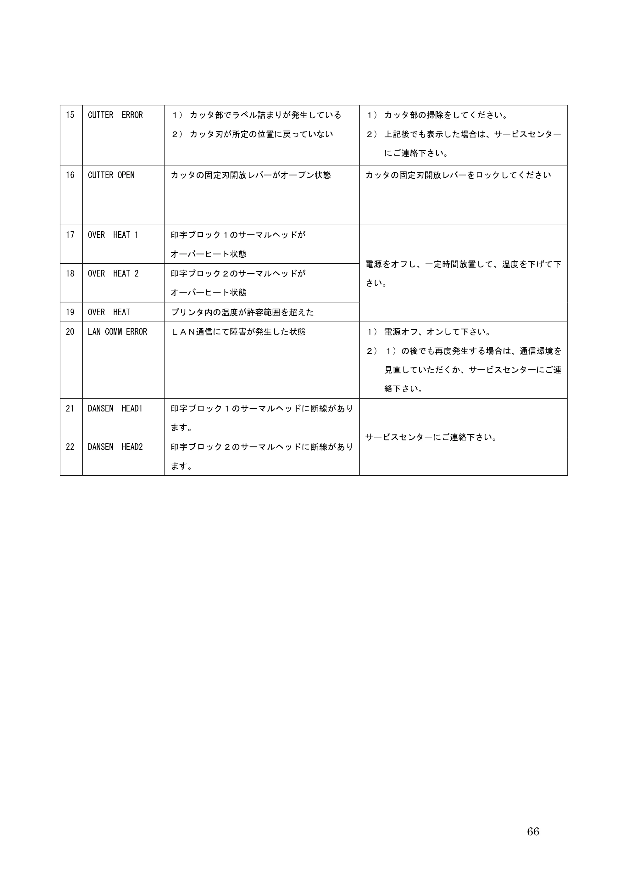 サトー GHS612R / HS612R GHS612RⅢ 取扱説明書（第1版） — 原本ページ — 66ページ