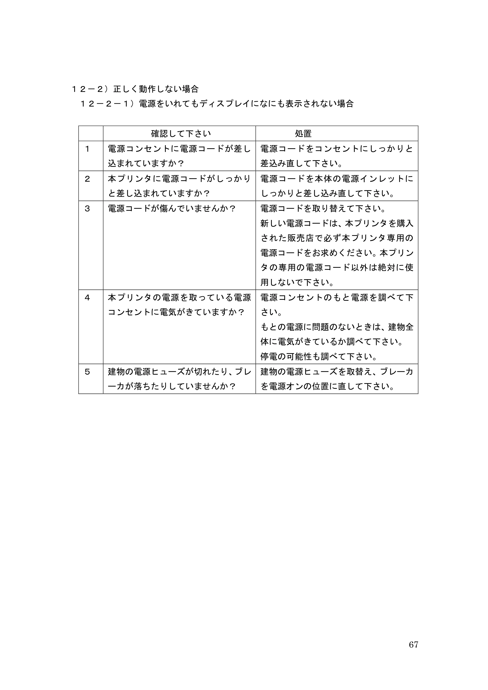 サトー GHS612R / HS612R GHS612RⅢ 取扱説明書（第1版） — １１－２）正しく動作しない場合 — 原本ページ — 67ページ