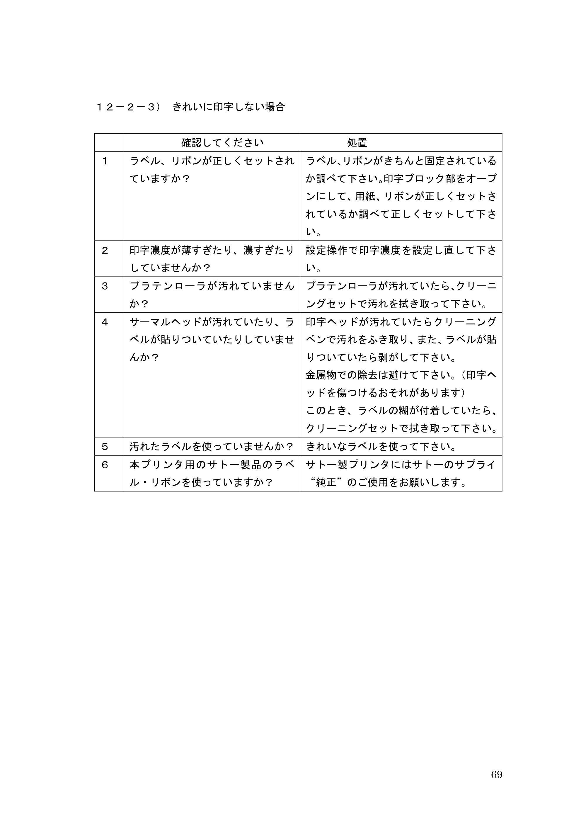 サトー GHS612R / HS612R GHS612RⅢ 取扱説明書（第1版） — 原本ページ — 69ページ
