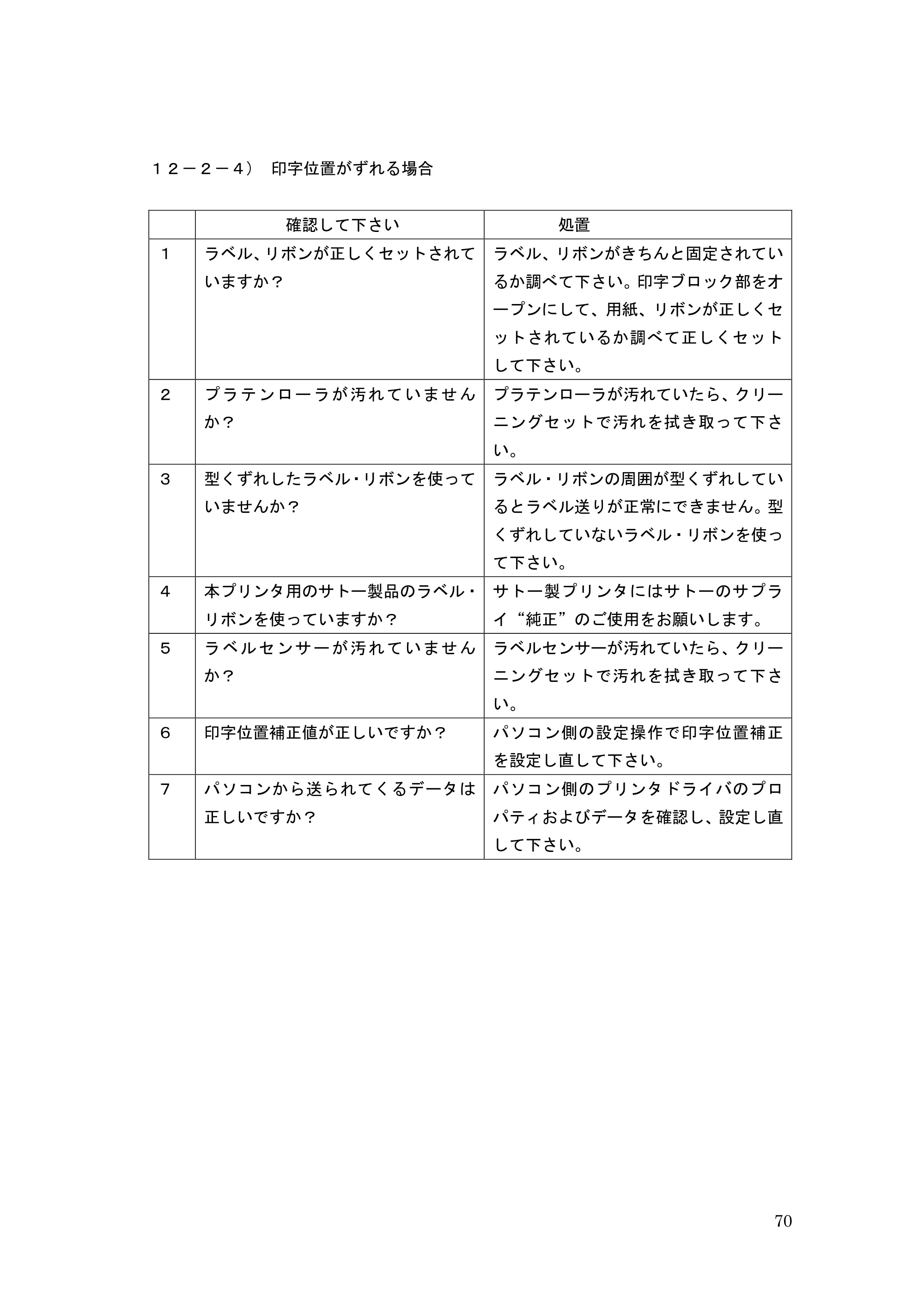 サトー GHS612R / HS612R GHS612RⅢ 取扱説明書（第1版） — 原本ページ — 70ページ