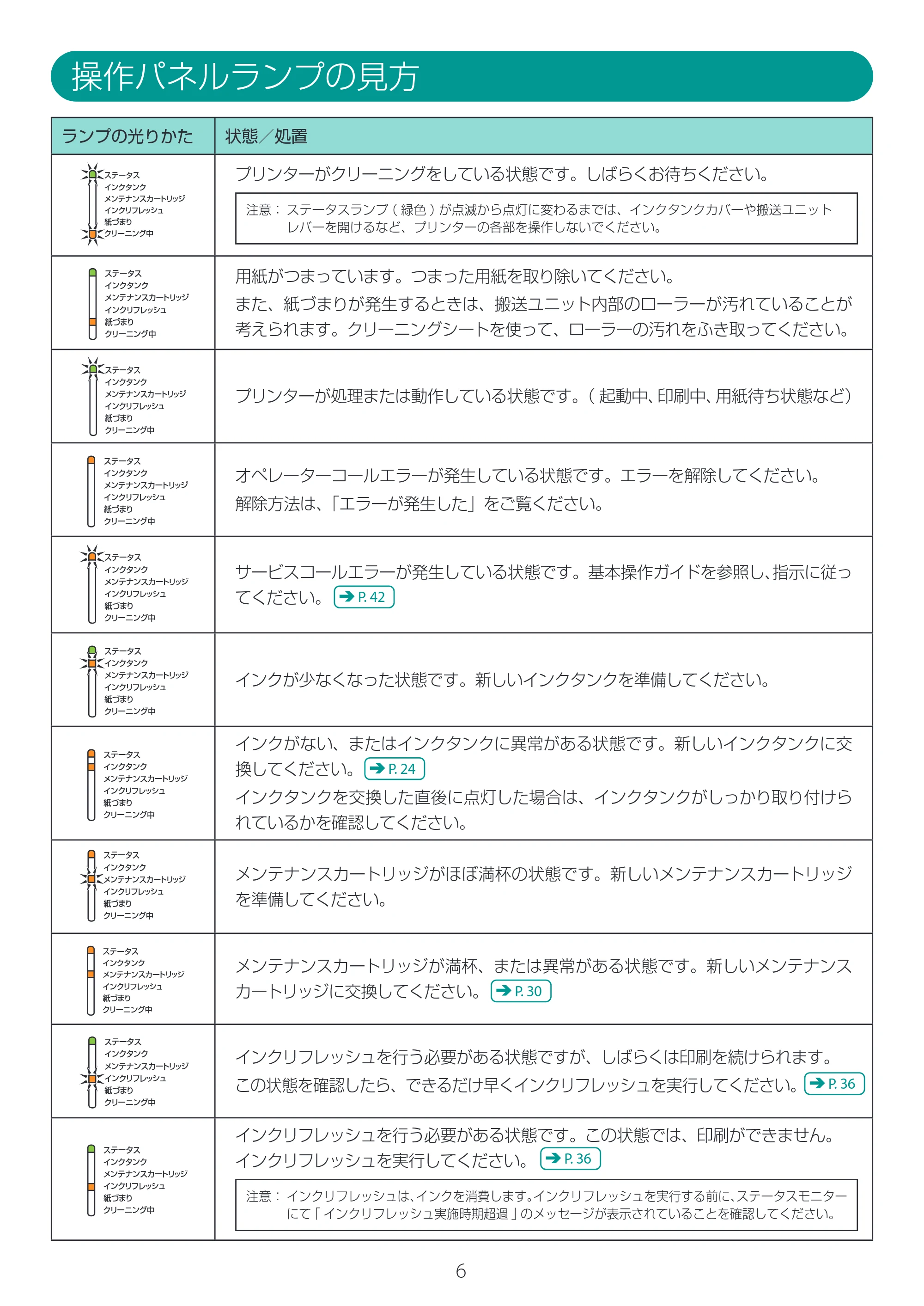 キヤノン CX-M1720 CX-M1720 クイックガイド 2022年9月29日更新（PDF：2.12MB） — 原本ページ — 6ページ