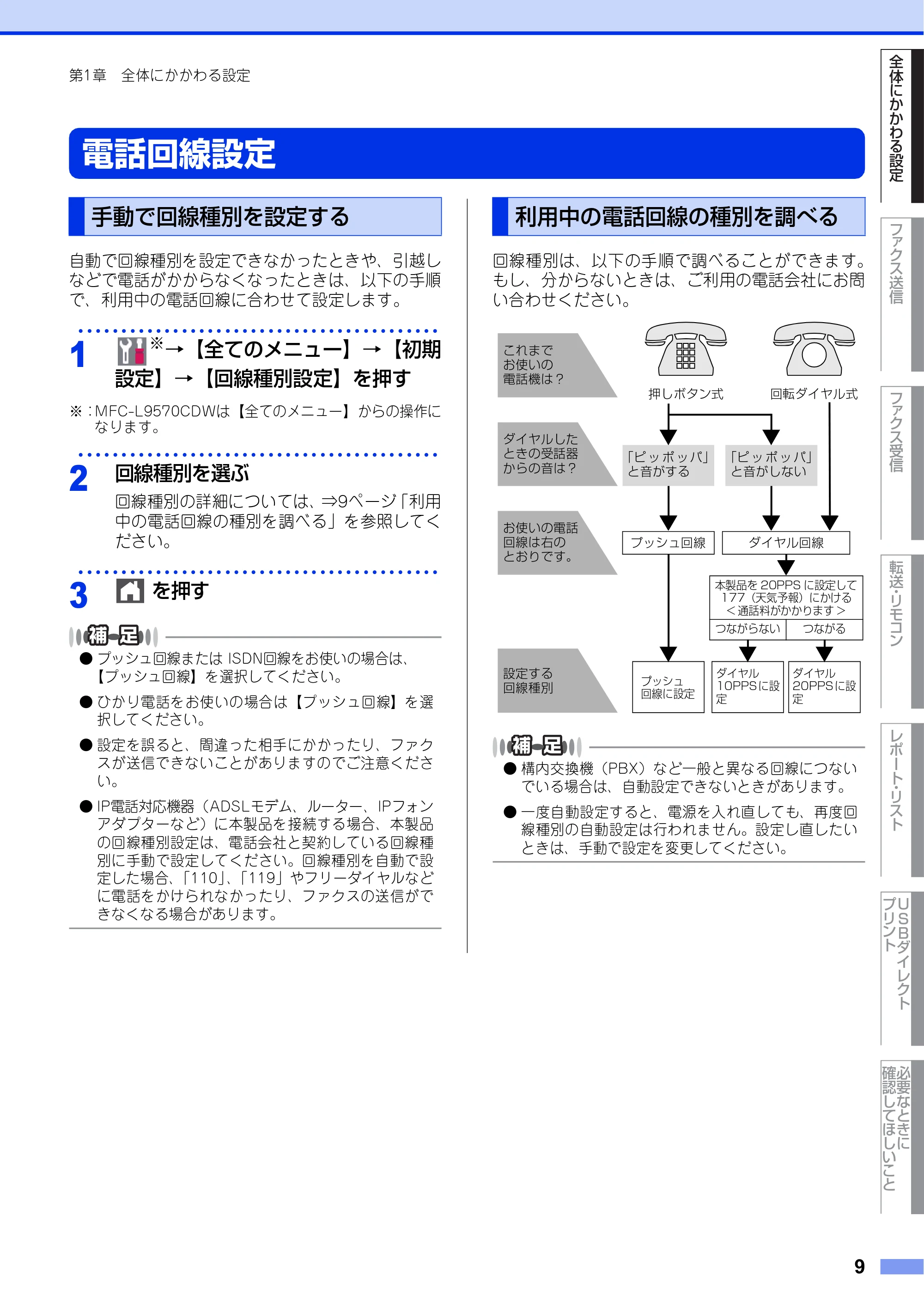 ブラザー MFC-L8610CDW / MFC-L9570CDW ユーザーズガイド ～応用編～ — 電話回線設定 — 原本ページ — 9ページ