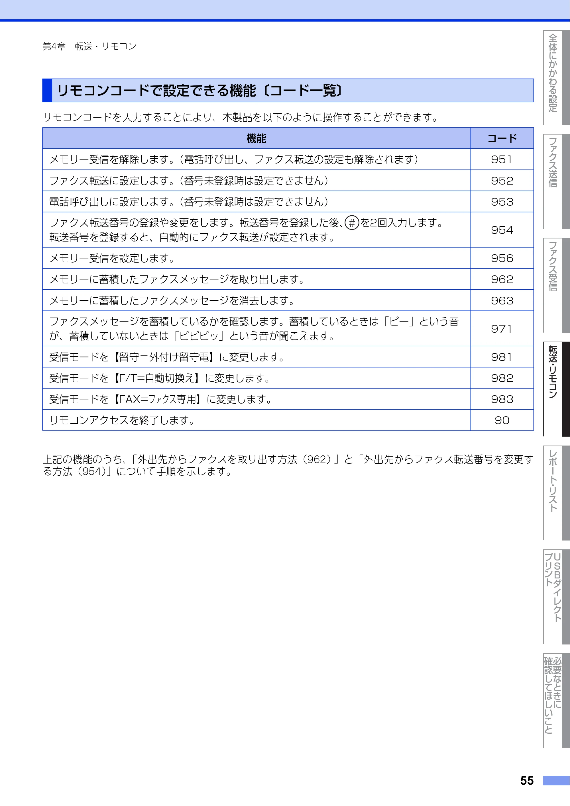 ブラザー MFC-L8610CDW / MFC-L9570CDW ユーザーズガイド ～応用編～ — リモコンコードで設定できる機能〔コード一覧〕 — 原本ページ — 55ページ