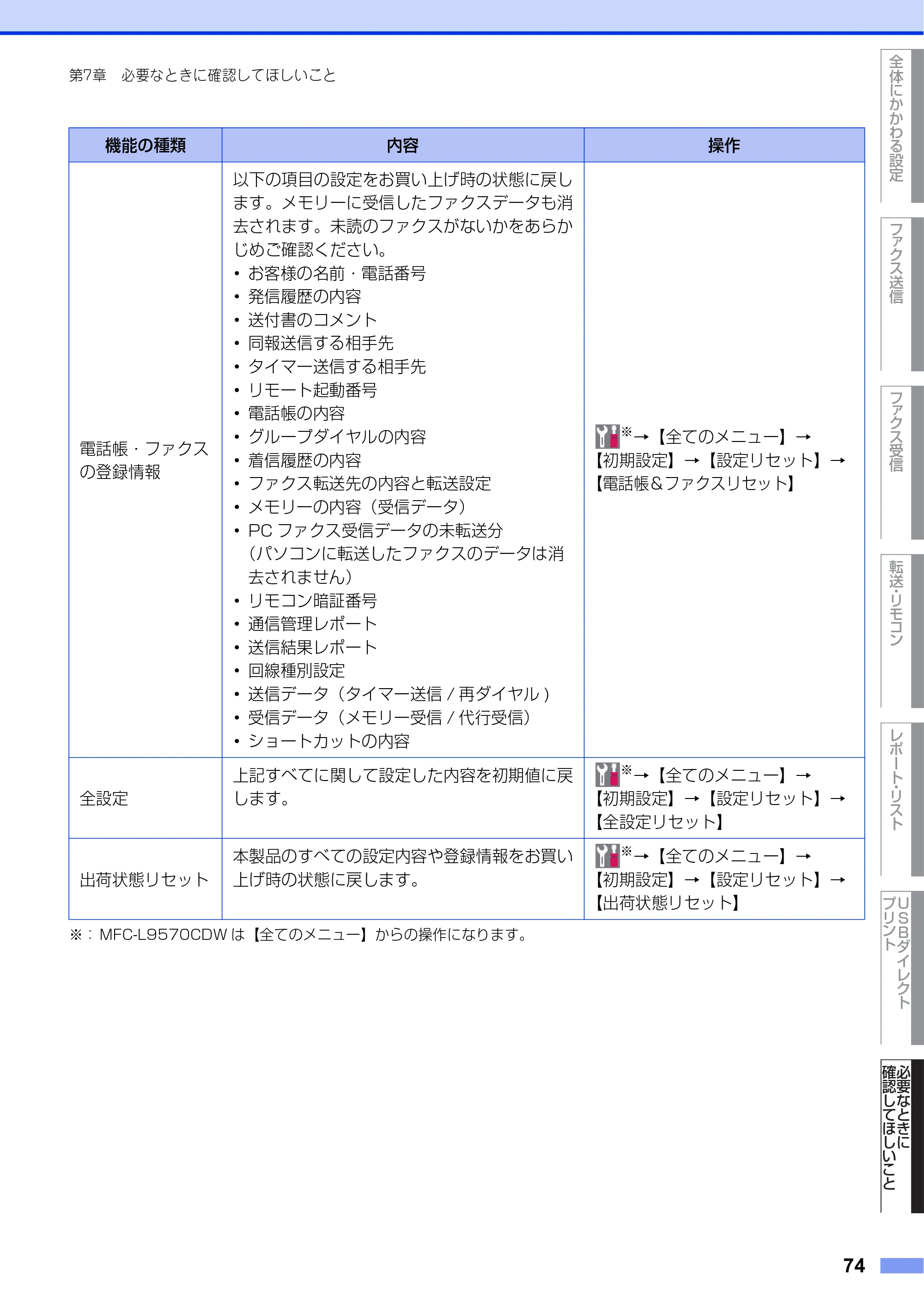 ブラザー MFC-L8610CDW / MFC-L9570CDW ユーザーズガイド ～応用編～ — 原本ページ — 74ページ