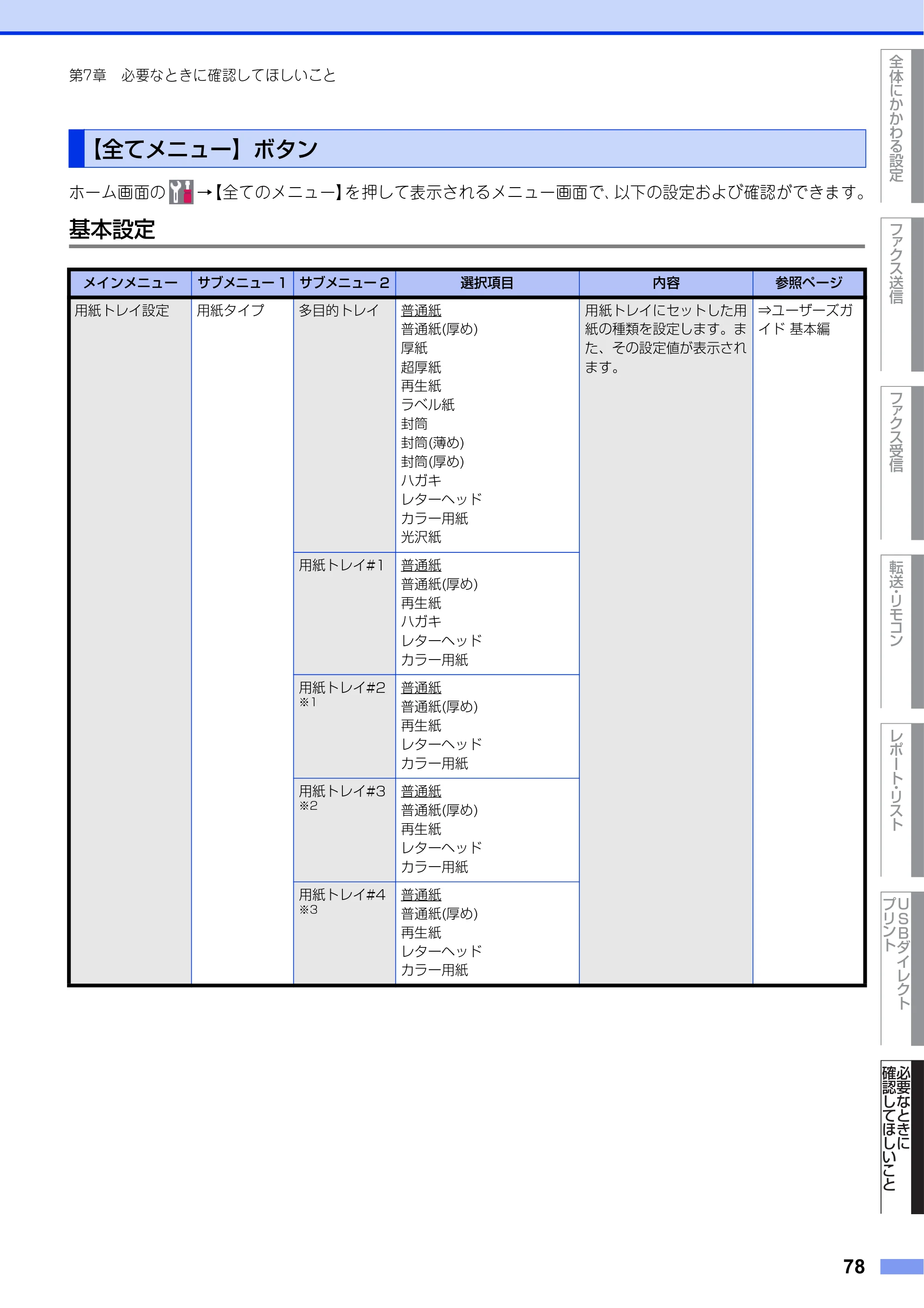 ブラザー MFC-L8610CDW / MFC-L9570CDW ユーザーズガイド ～応用編～ — 【全てメニュー】ボタン — 原本ページ — 78ページ