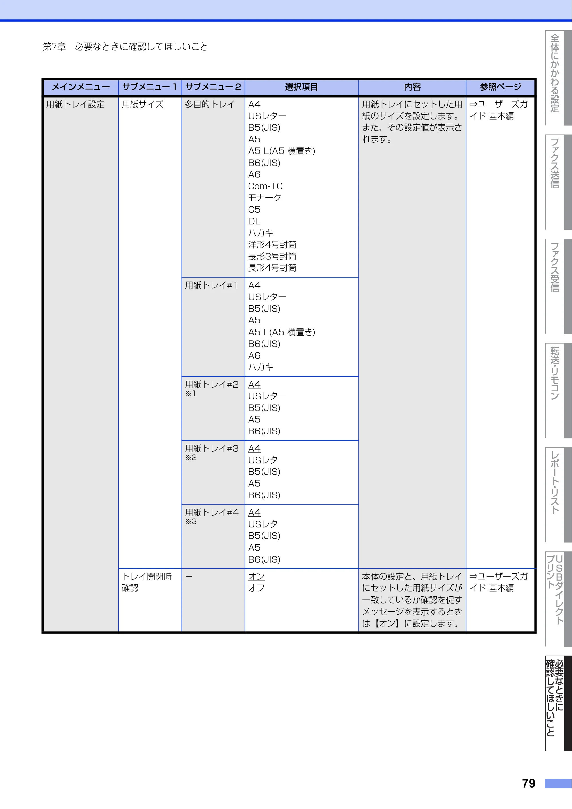 ブラザー MFC-L8610CDW / MFC-L9570CDW ユーザーズガイド ～応用編～ — 原本ページ — 79ページ