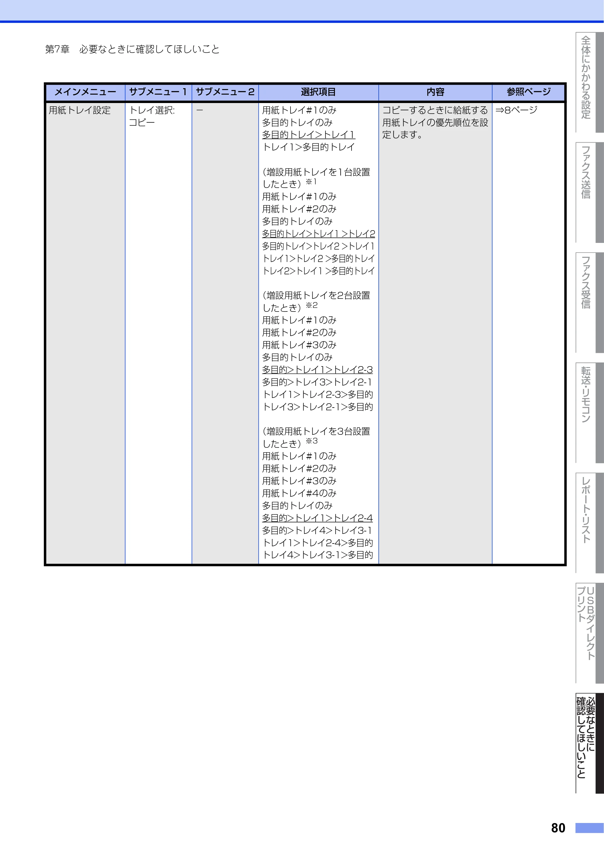 ブラザー MFC-L8610CDW / MFC-L9570CDW ユーザーズガイド ～応用編～ — 原本ページ — 80ページ