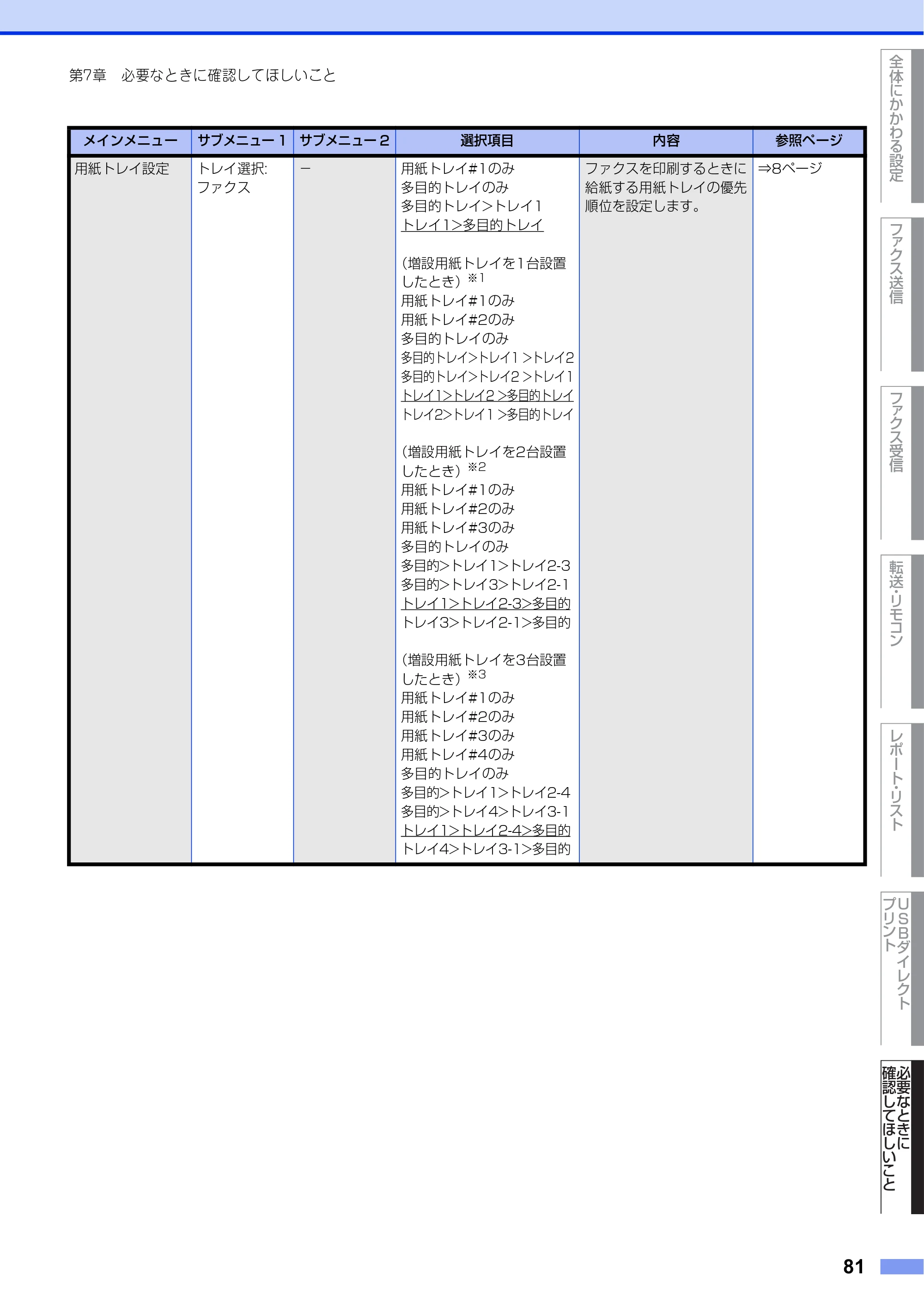 ブラザー MFC-L8610CDW / MFC-L9570CDW ユーザーズガイド ～応用編～ — 原本ページ — 81ページ