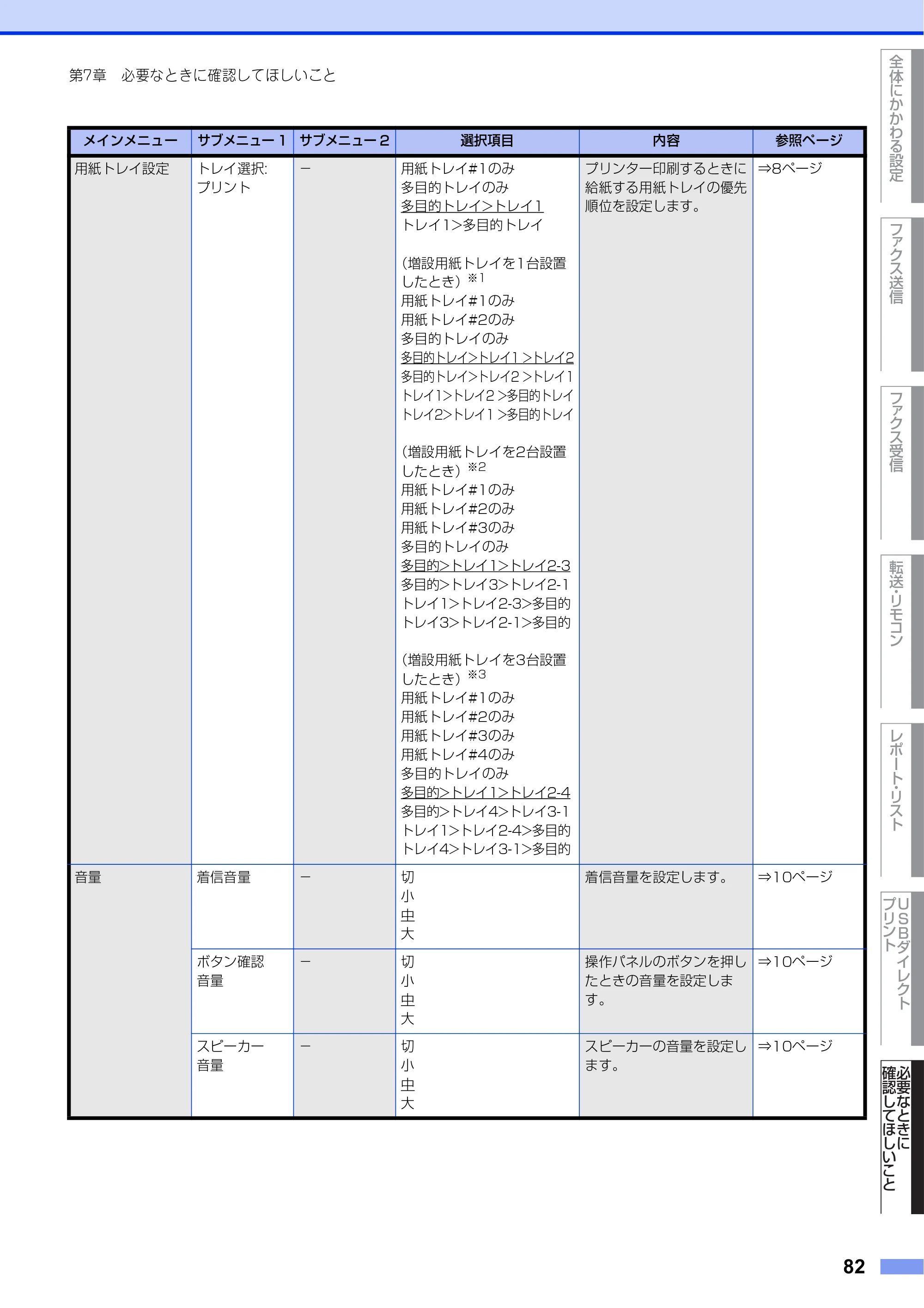 ブラザー MFC-L8610CDW / MFC-L9570CDW ユーザーズガイド ～応用編～ — 原本ページ — 82ページ