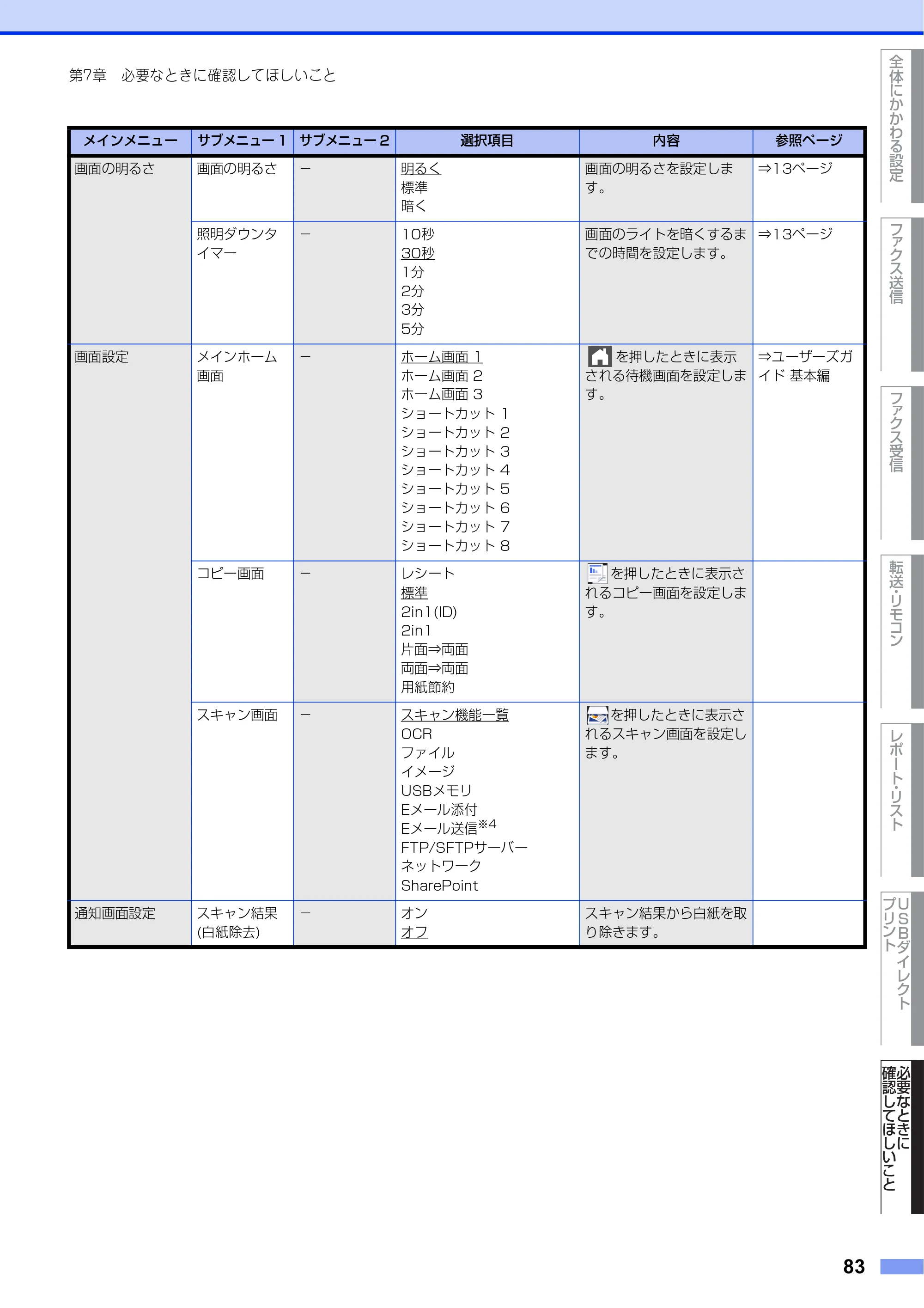 ブラザー MFC-L8610CDW / MFC-L9570CDW ユーザーズガイド ～応用編～ — 原本ページ — 83ページ