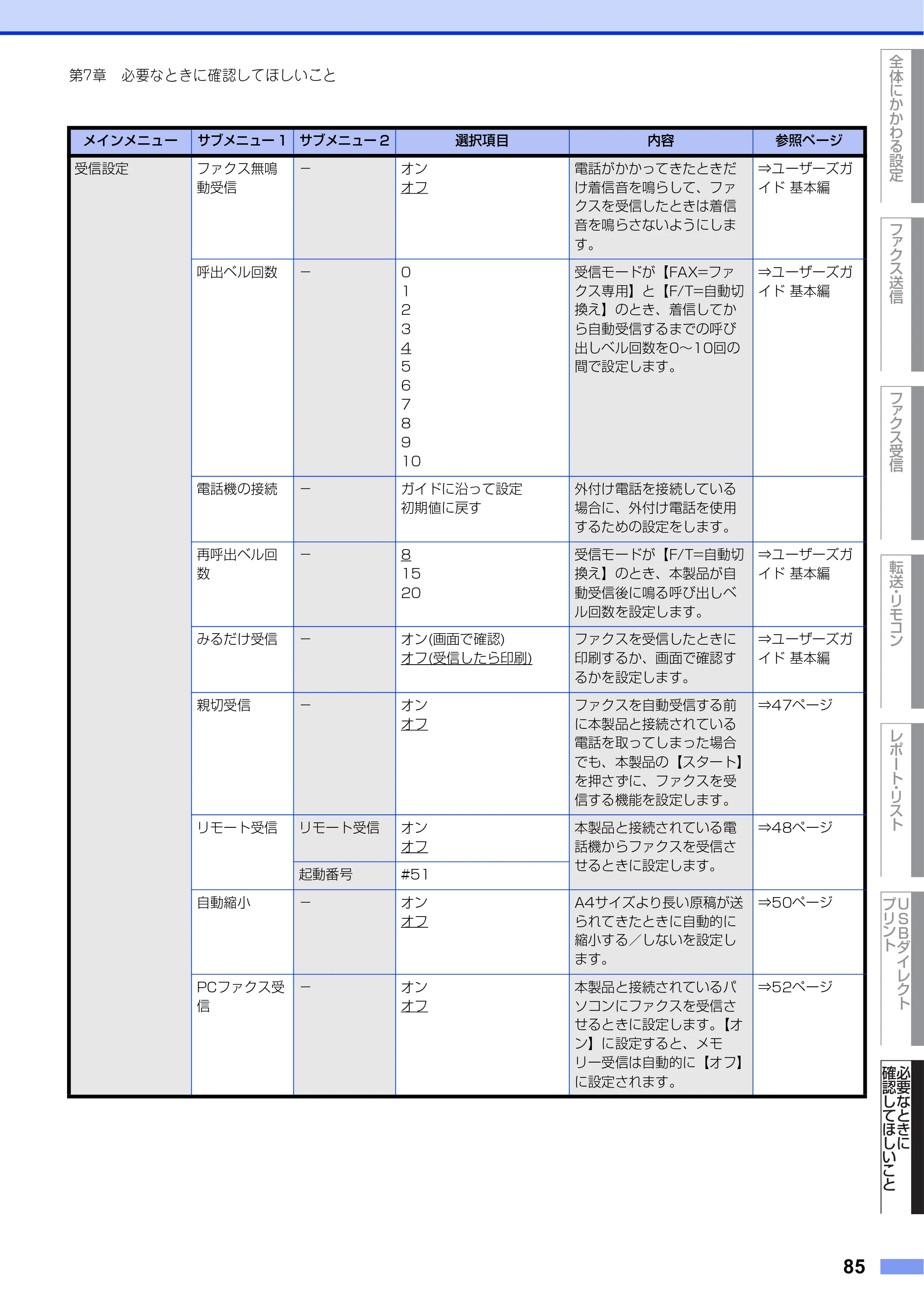 ブラザー MFC-L8610CDW / MFC-L9570CDW ユーザーズガイド ～応用編～ — 原本ページ — 85ページ