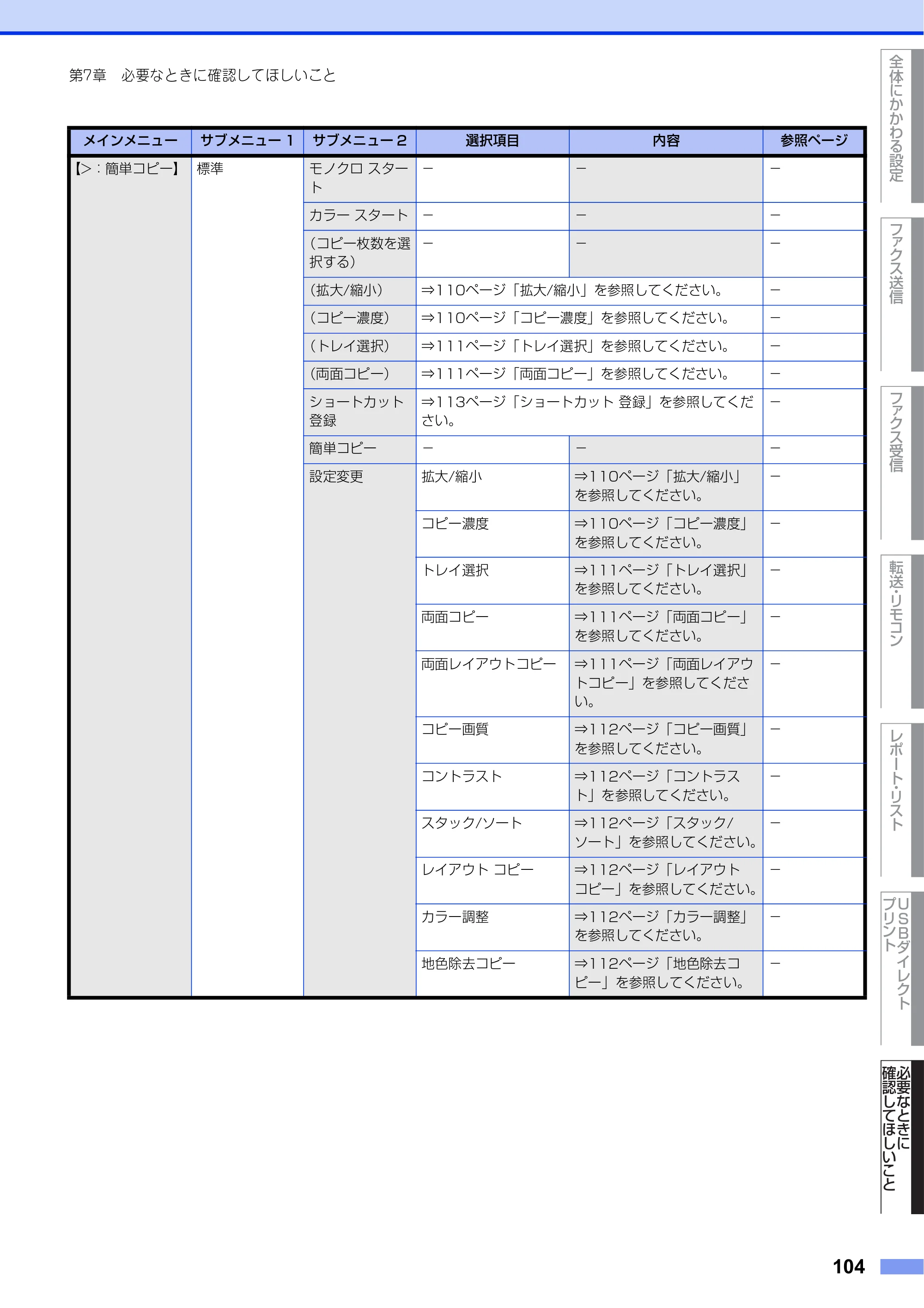 ブラザー MFC-L8610CDW / MFC-L9570CDW ユーザーズガイド ～応用編～ — 原本ページ — 104ページ